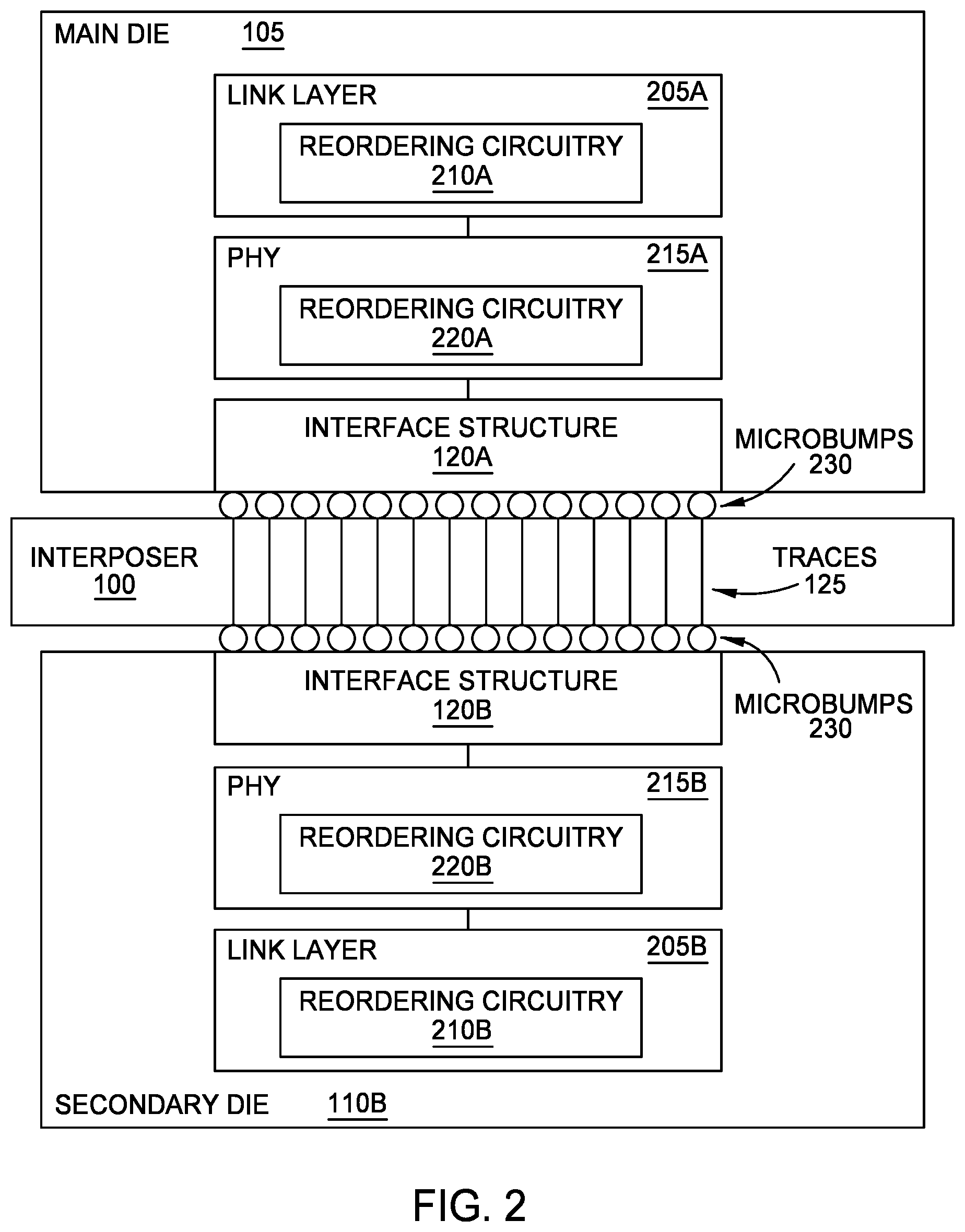 Patent US11784149 Figure 2 – Chip bump interface compatible with different orientations and types of devices