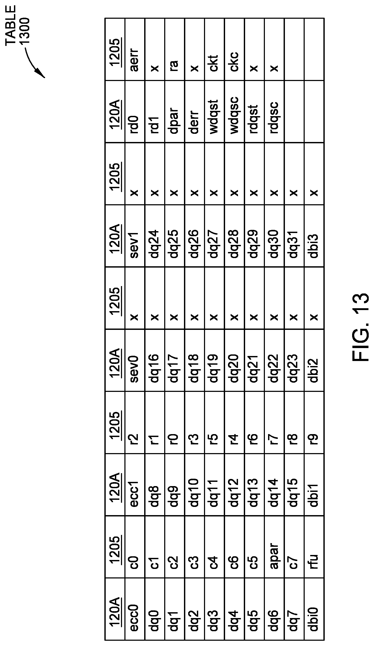 Patent US11784149 Figure 12 – Chip bump interface compatible with different orientations and types of devices