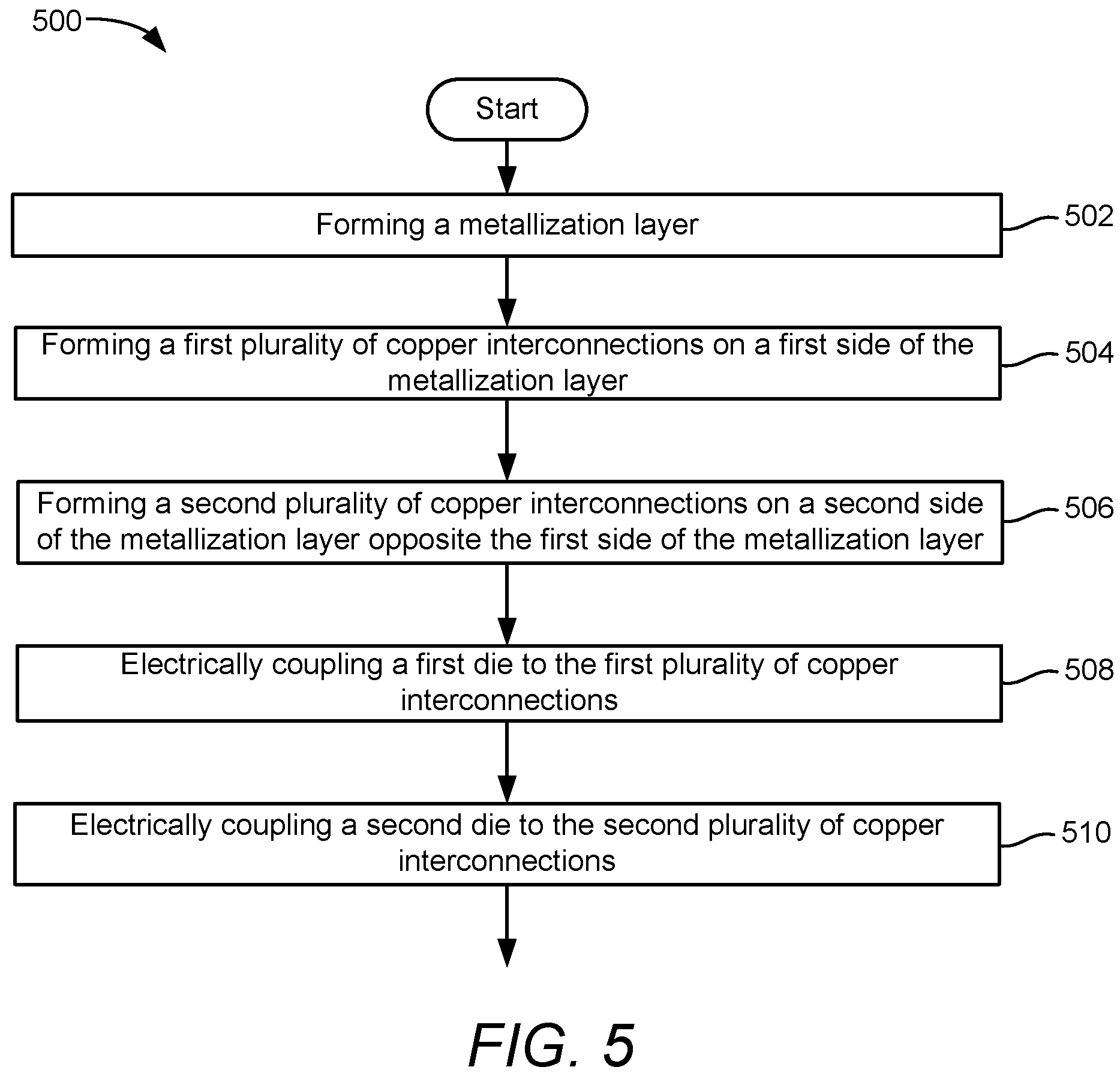 Patent US11784151 Figure 8 – Redistribution layer connection