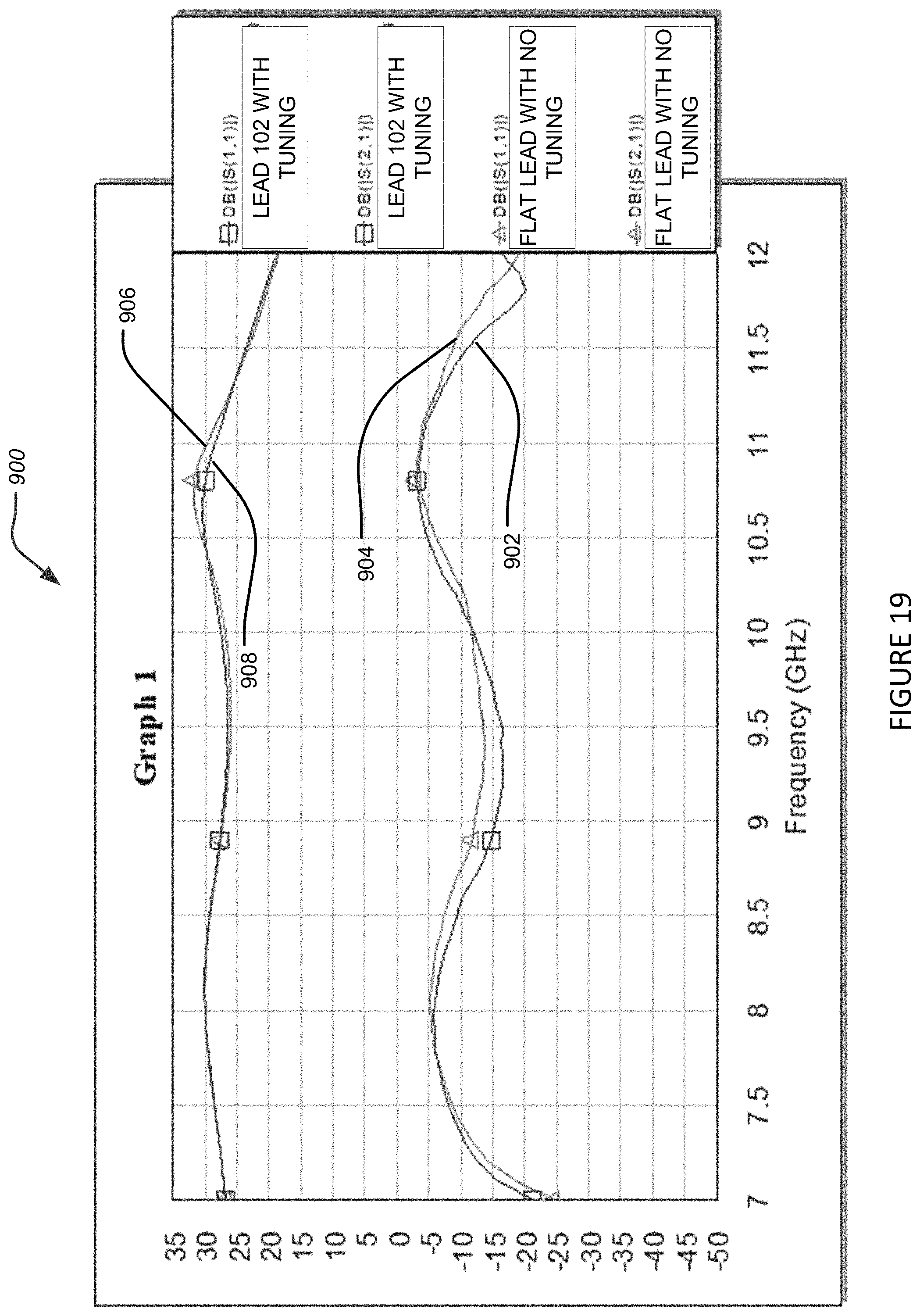 Patent US11784155 Figure 19 – Systems and processes for increasing semiconductor device reliability