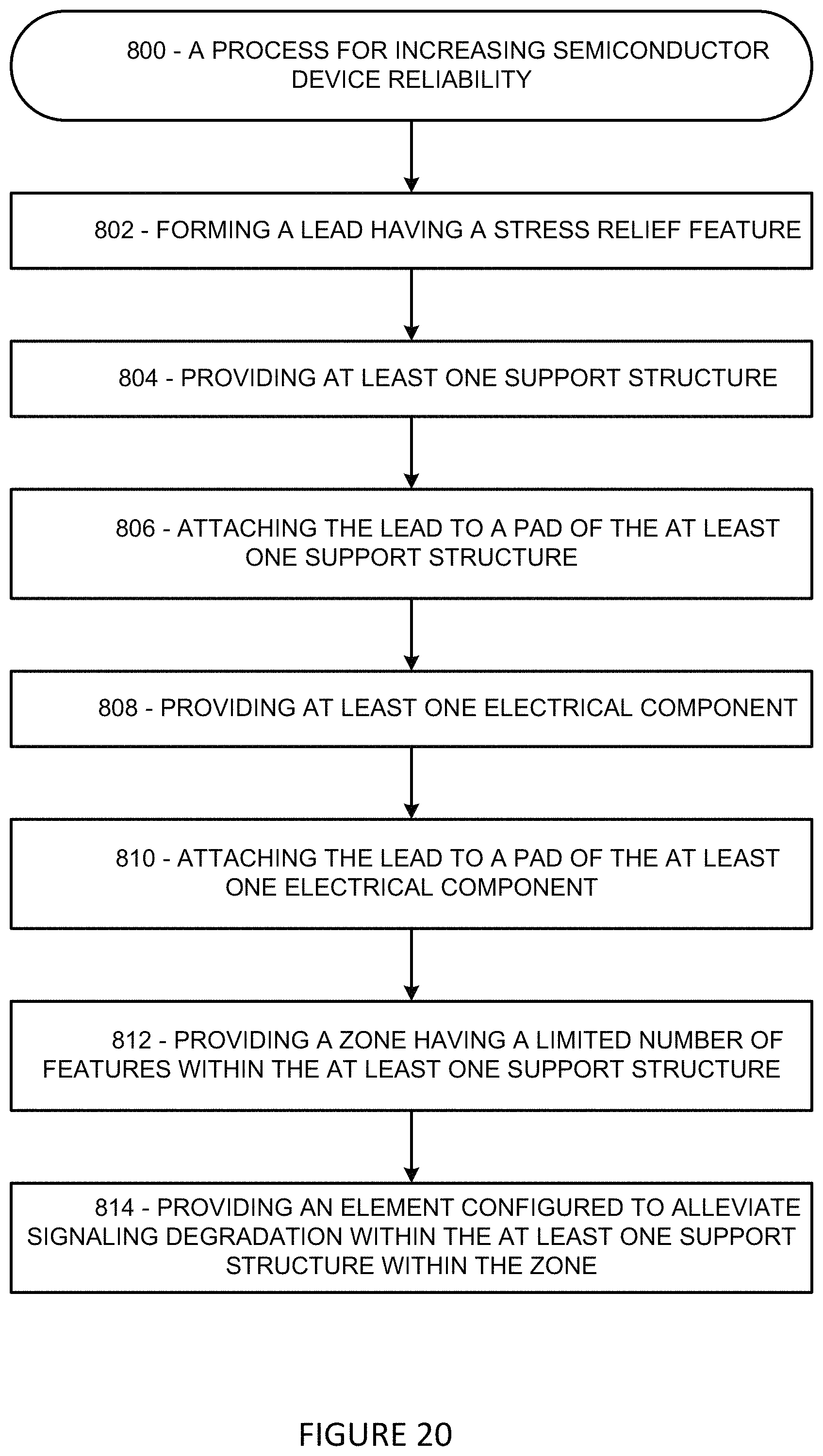 Patent US11784155 Figure 20 – Systems and processes for increasing semiconductor device reliability