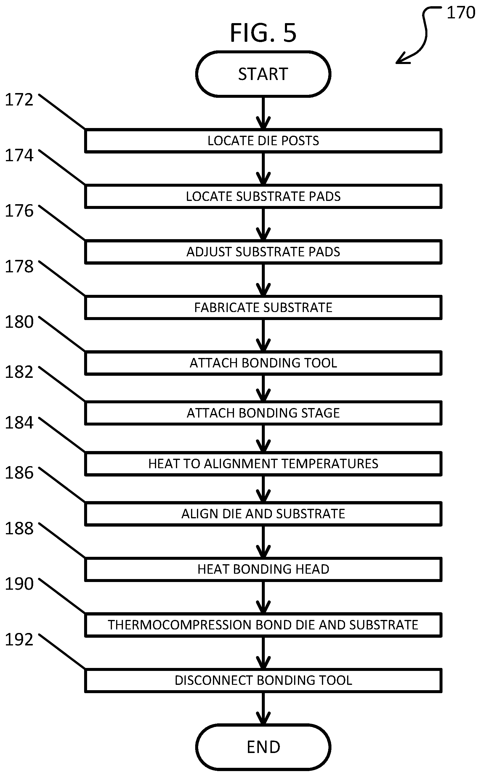 Patent US11784160 Figure 5 – Asymmetric die bonding
