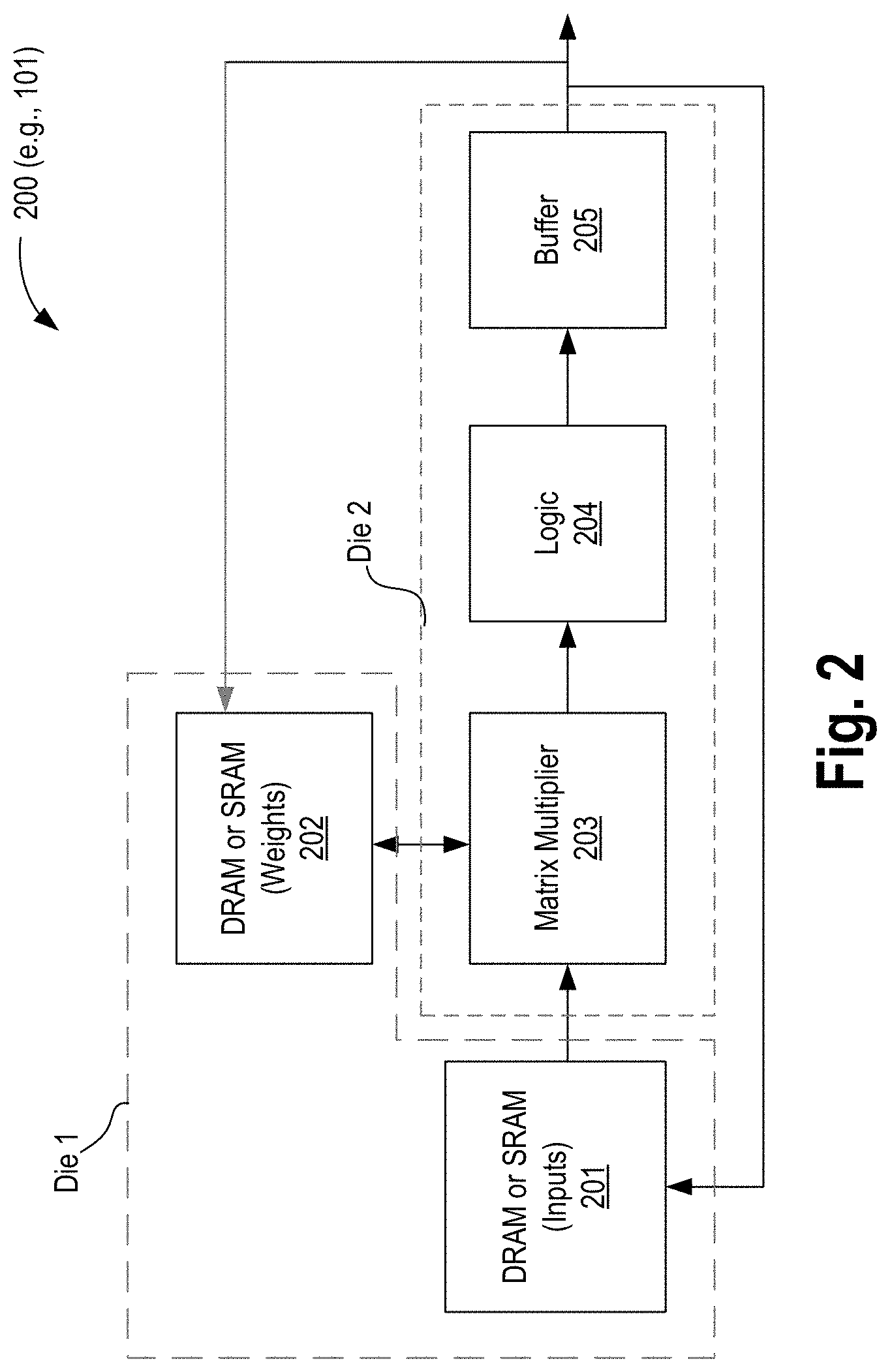 Patent US11784164 Figure 2 – 3D stacked compute and memory with copper-to-copper hybrid bond
