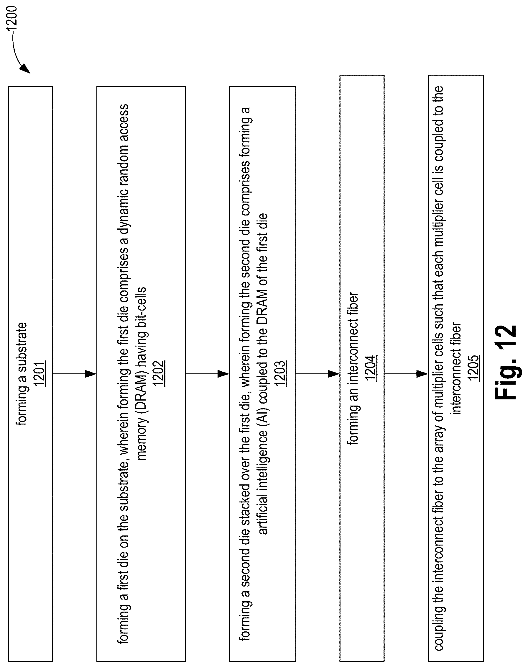 Patent US11784164 Figure 19 – 3D stacked compute and memory with copper-to-copper hybrid bond