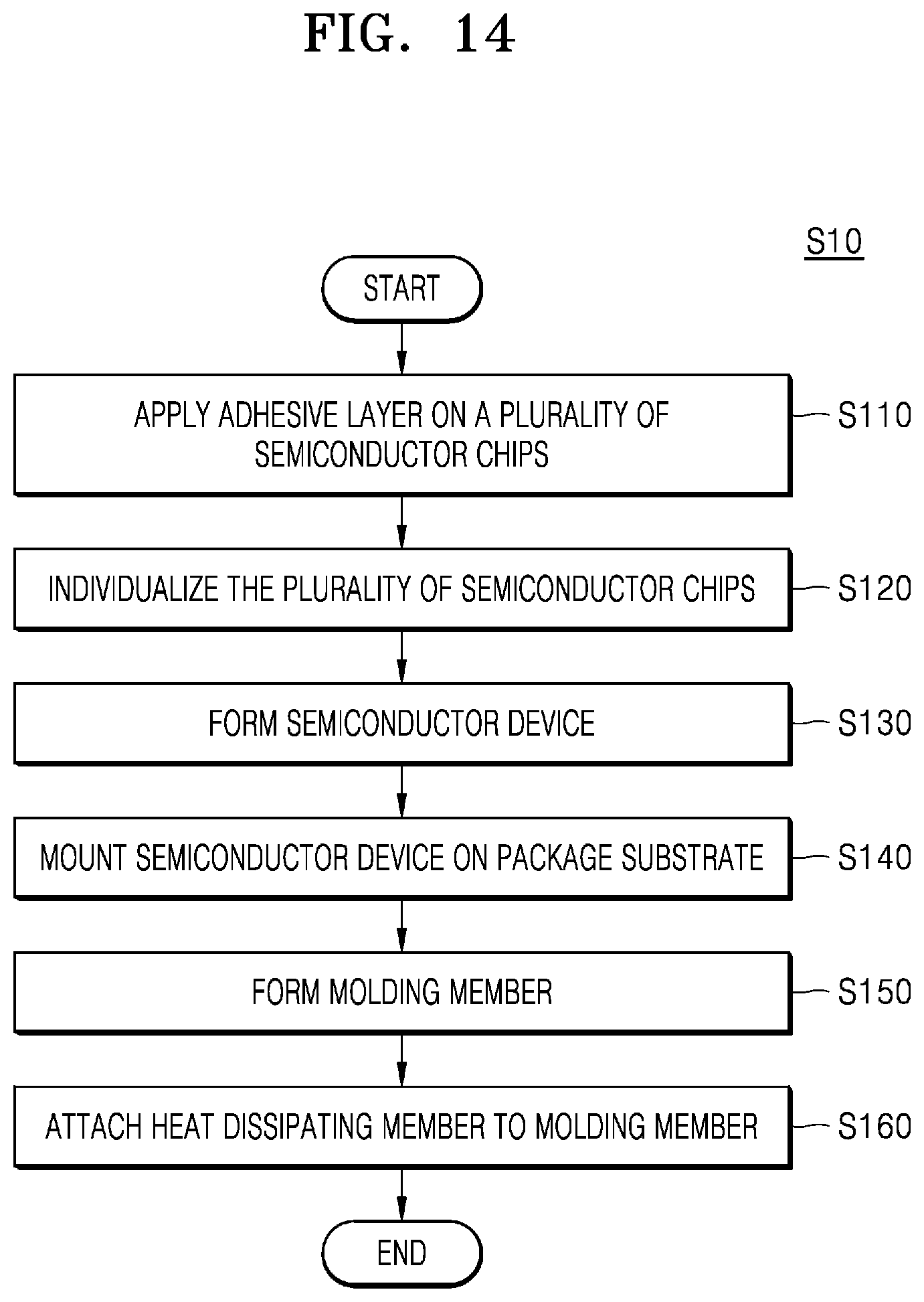 Patent US11784168 Figure 12 – Semiconductor chip, semiconductor device, and semiconductor package including the semiconductor chip