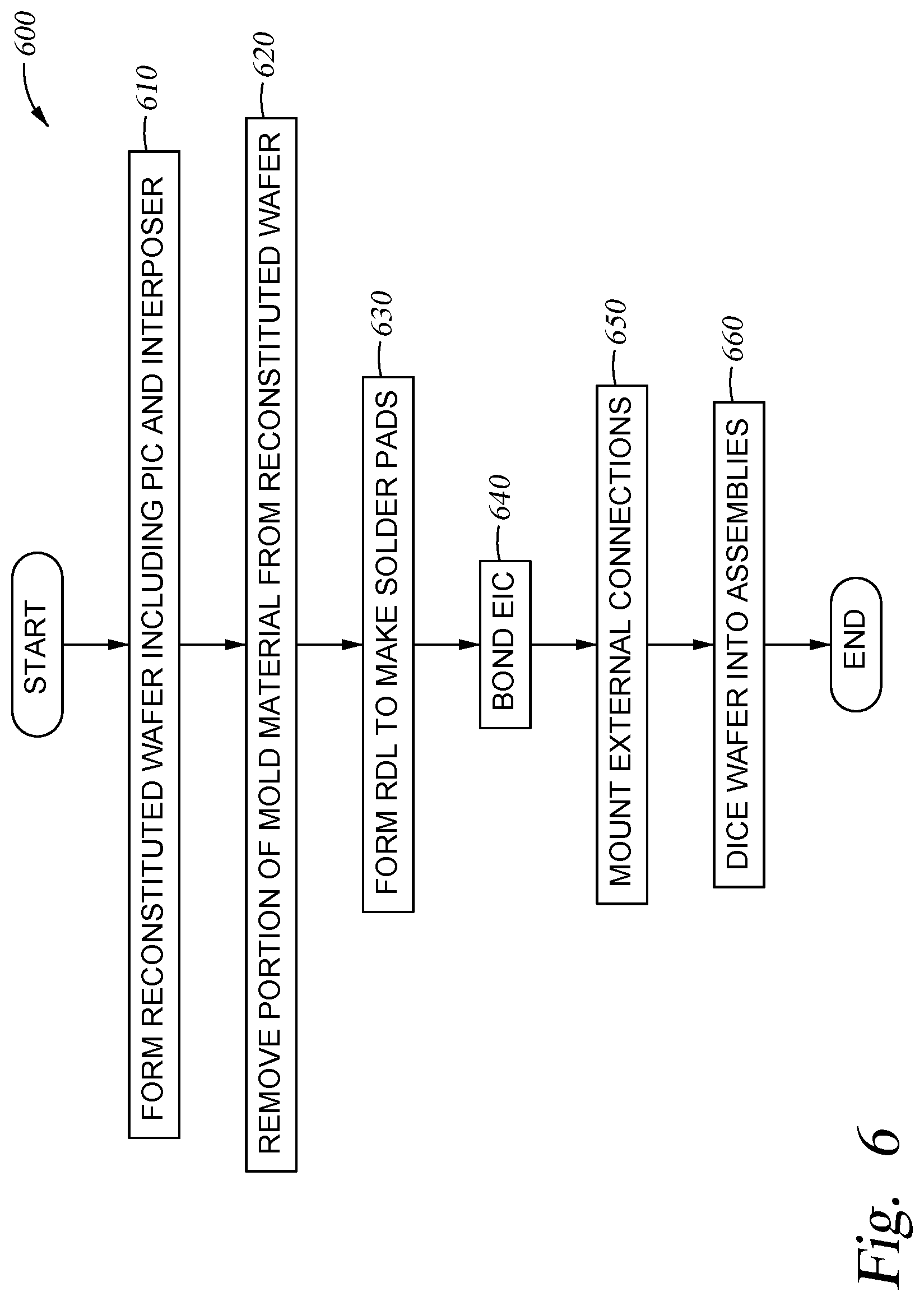 Patent US11784175 Figure 9 – Integrated circuit bridge for photonics and electrical chip integration