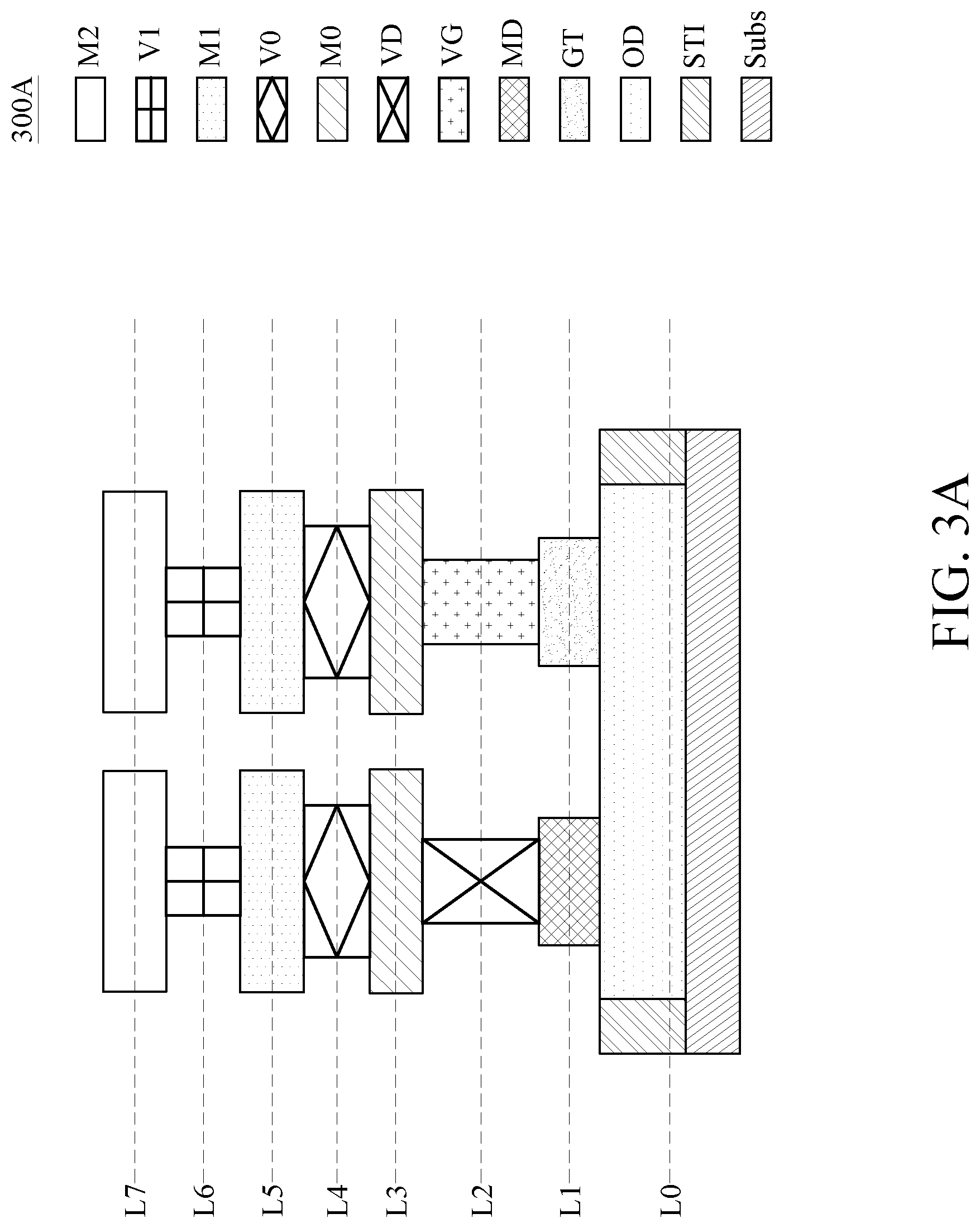 Patent US11784179 Figure 6 – Structure and method of power supply routing in semiconductor device
