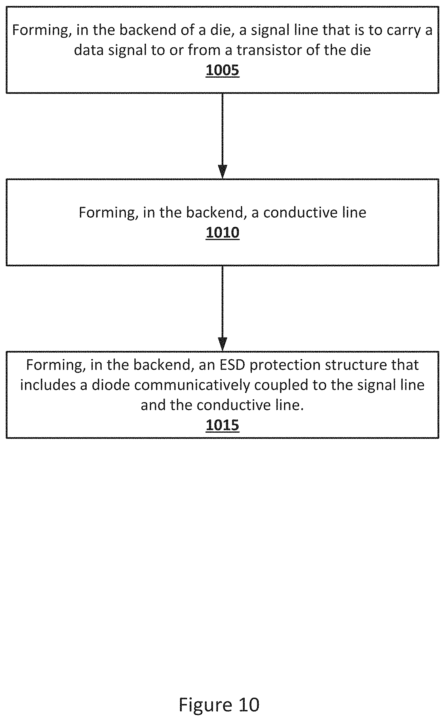 Patent US11784181 Figure 10 – Die backend diodes for electrostatic discharge (ESD) protection