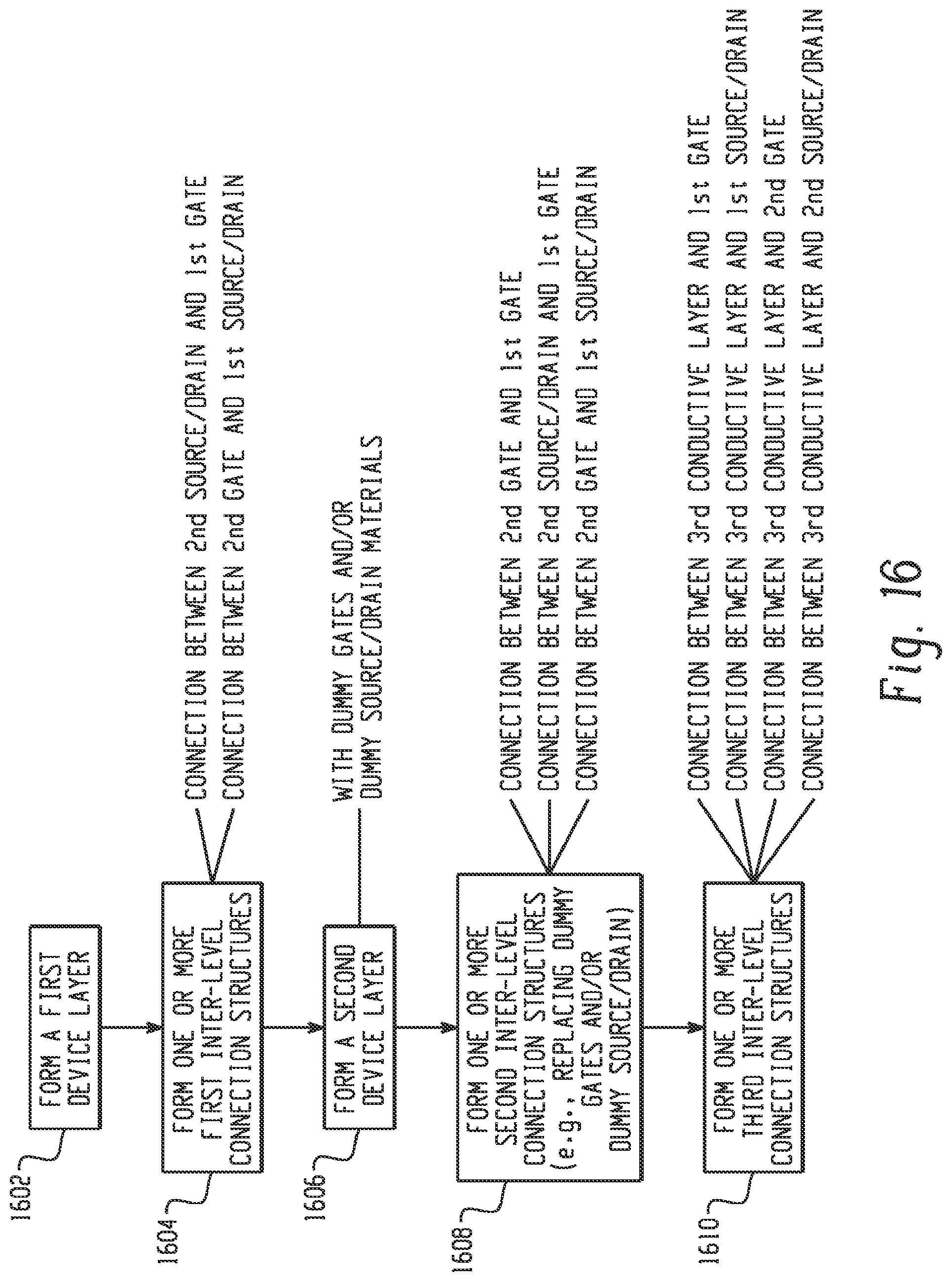 Patent US11784183 Figure 16 – Inter-level connection for multi-layer structures