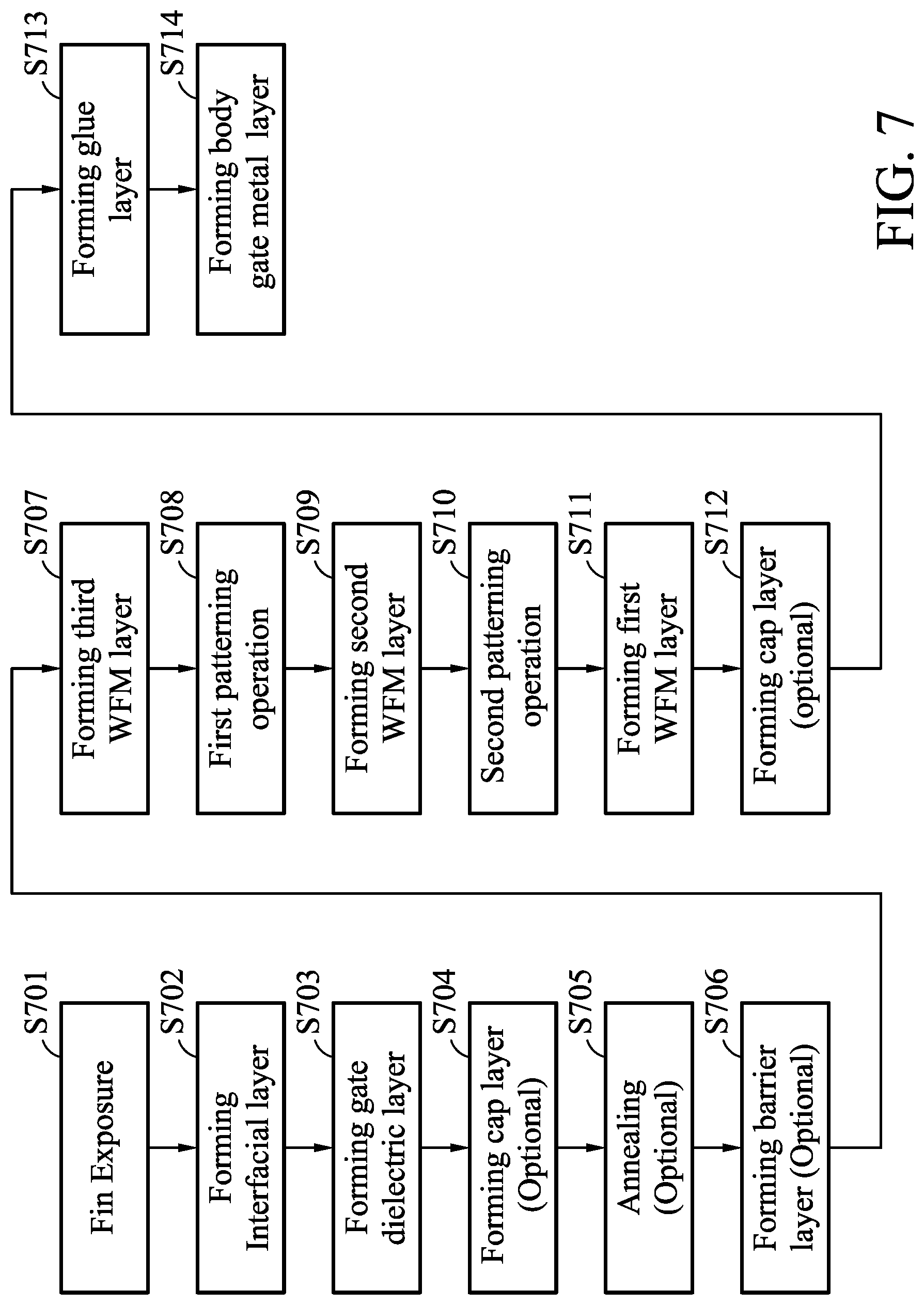 Patent US11784187 Figure 9 – Method of manufacturing semiconductor devices and semiconductor devices