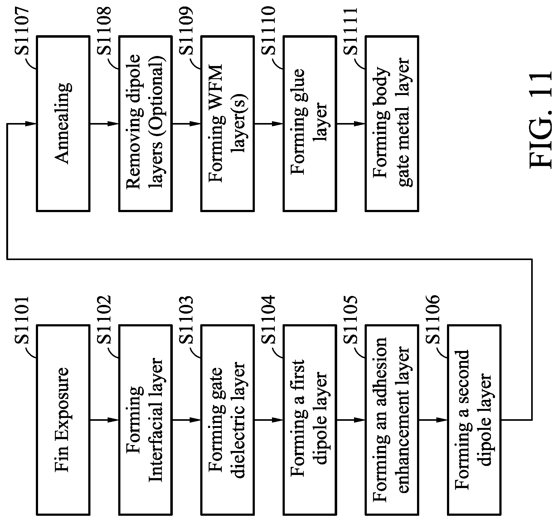Patent US11784187 Figure 18 – Method of manufacturing semiconductor devices and semiconductor devices