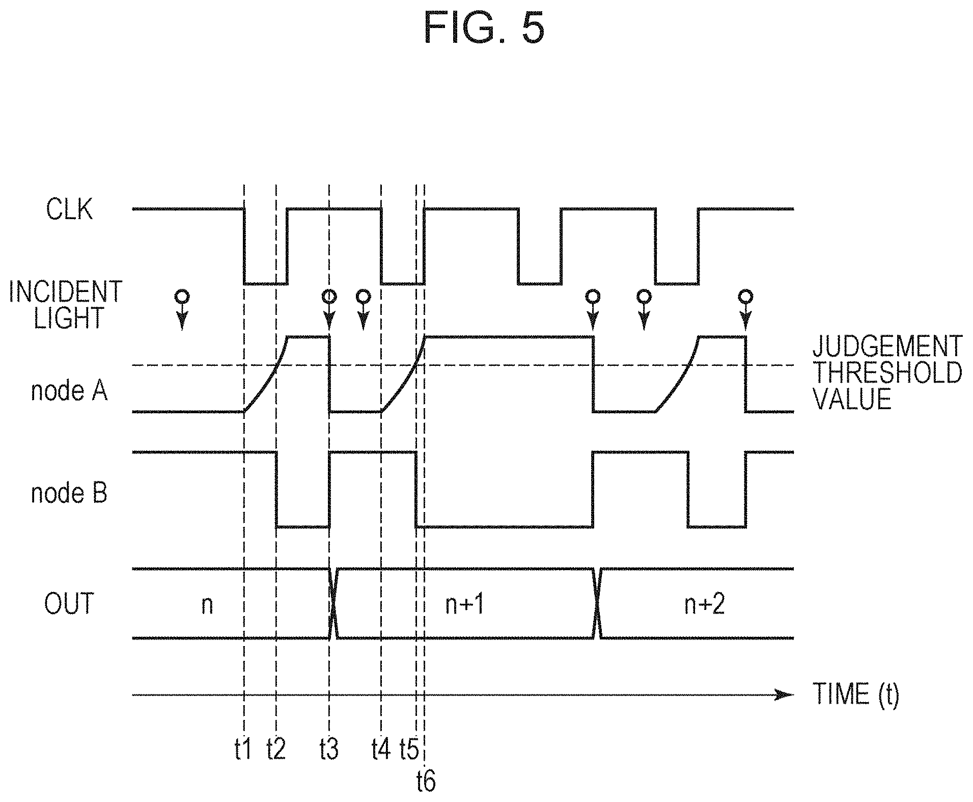 Patent US11784195 Figure 5 – Photoelectric conversion apparatus and photodetection system