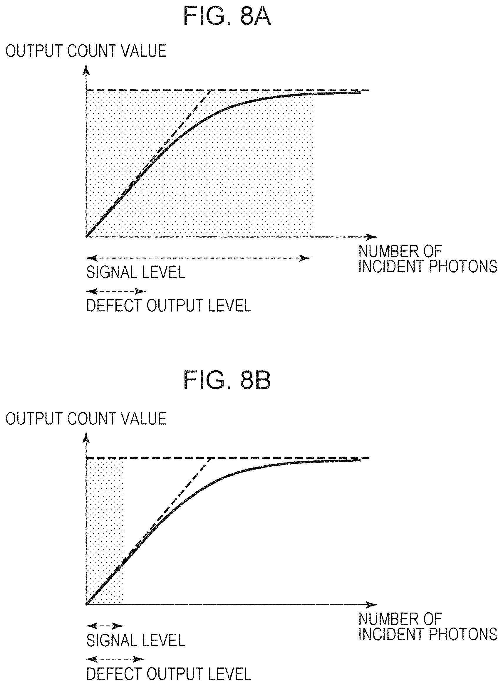 Patent US11784195 Figure 8 – Photoelectric conversion apparatus and photodetection system