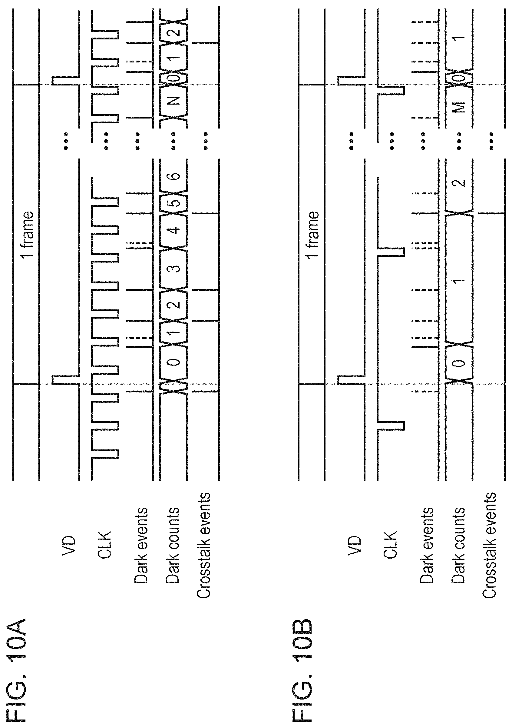 Patent US11784195 Figure 10 – Photoelectric conversion apparatus and photodetection system