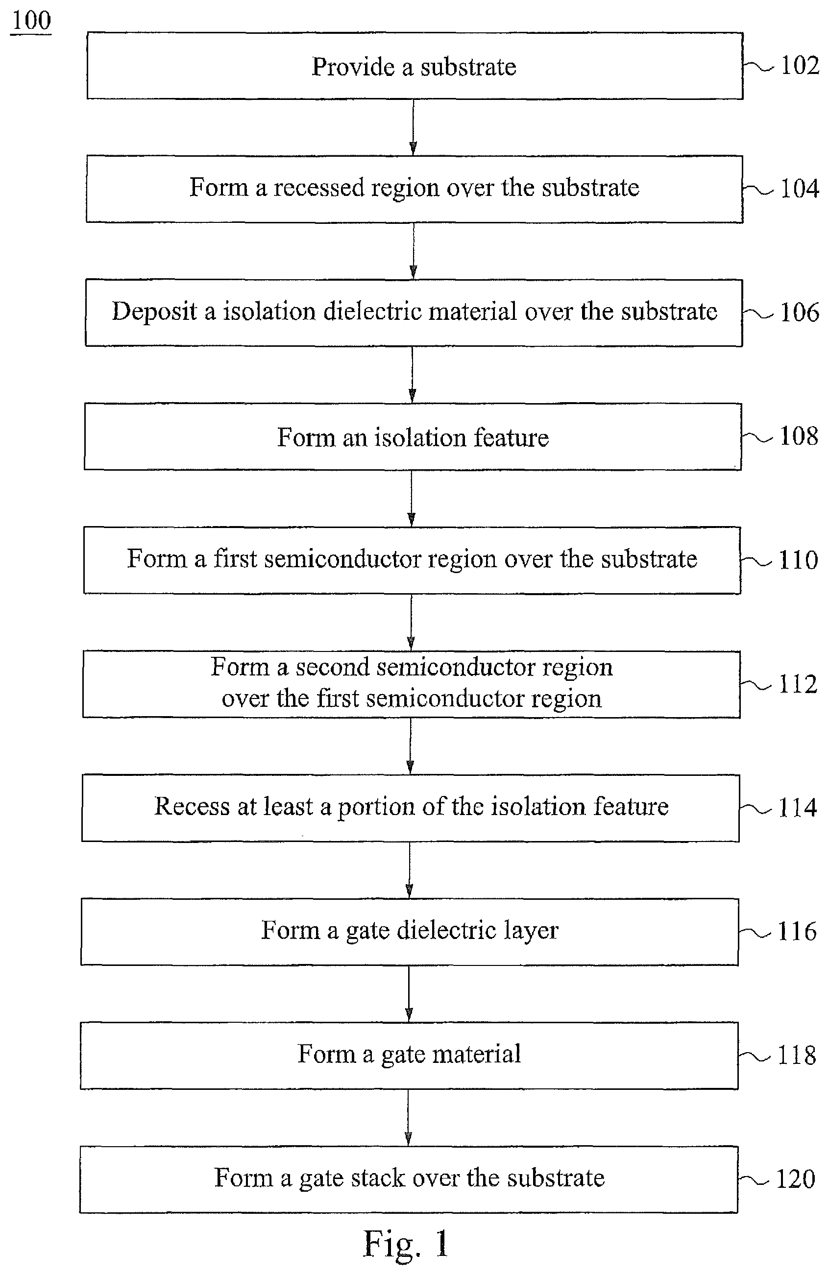 Patent US11784199 Figure 1 – Image sensor device