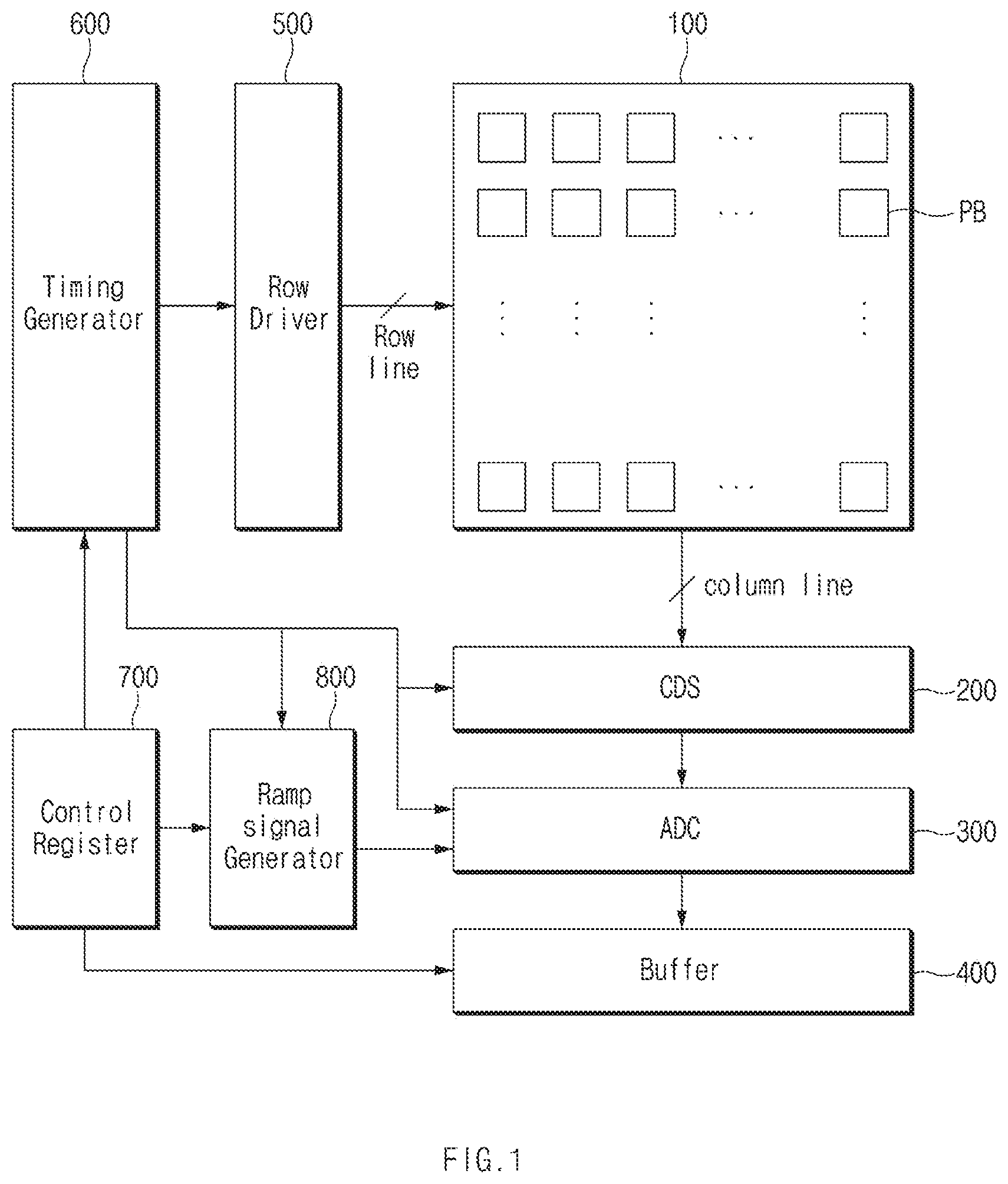 Patent US11784200 Figure 1 – Image sensing device having multiple transfer gate structure