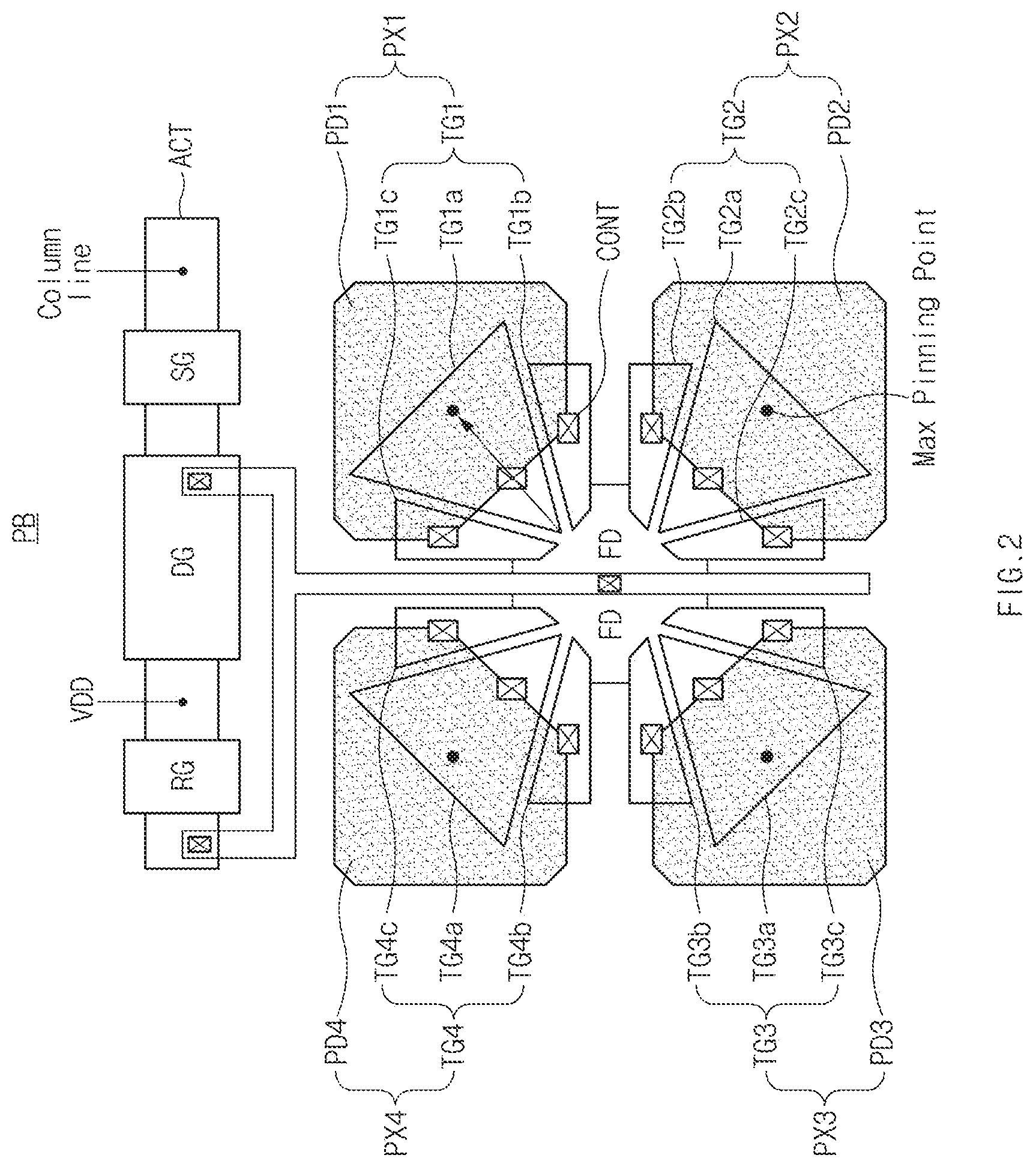 Patent US11784200 Figure 2 – Image sensing device having multiple transfer gate structure