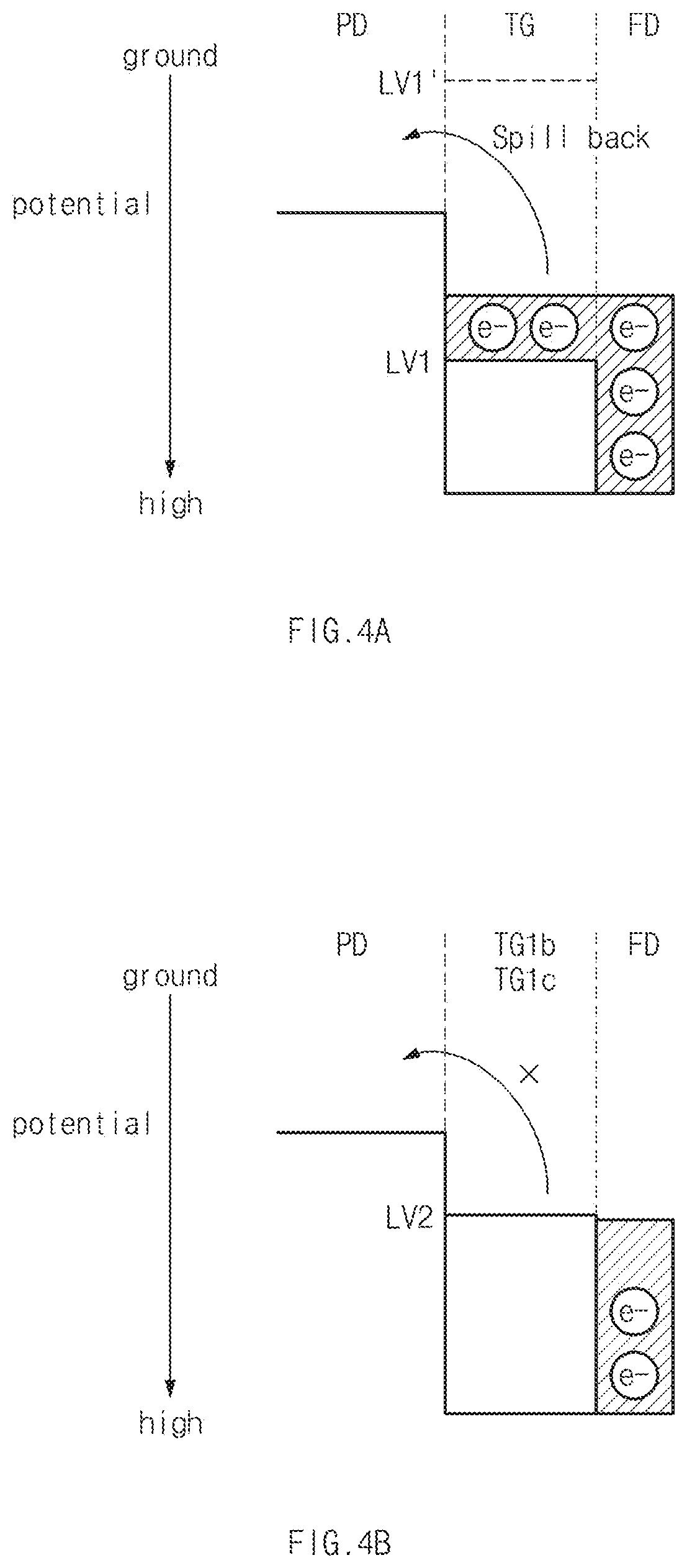 Patent US11784200 Figure 4 – Image sensing device having multiple transfer gate structure