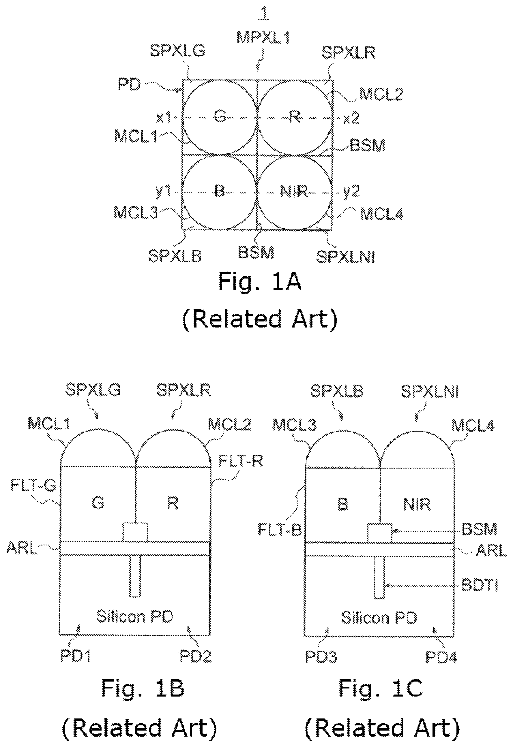 Patent US11784203 Figure 1 – Solid-state imaging device, method for manufacturing solid-state imaging device and electronic apparatus having a multi-pixel having a back side separating part