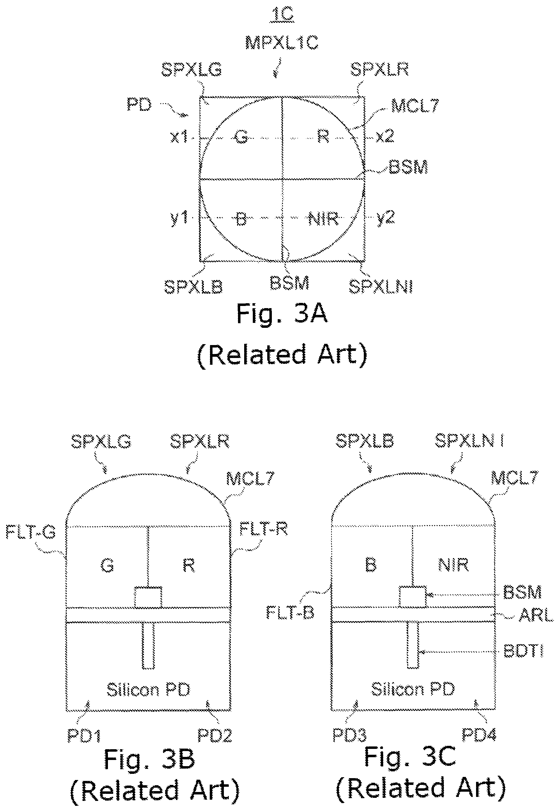 Patent US11784203 Figure 3 – Solid-state imaging device, method for manufacturing solid-state imaging device and electronic apparatus having a multi-pixel having a back side separating part