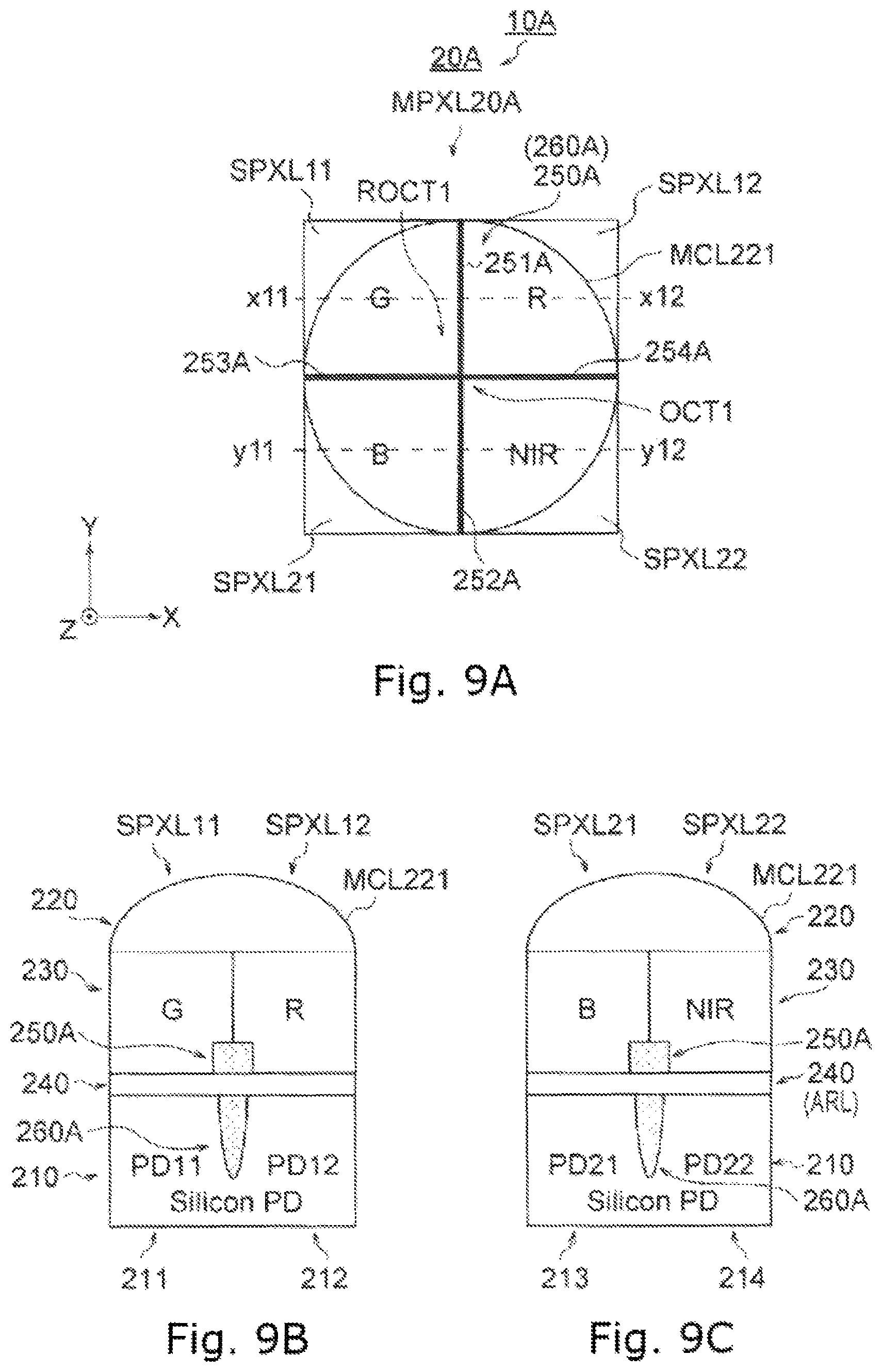 Patent US11784203 Figure 9 – Solid-state imaging device, method for manufacturing solid-state imaging device and electronic apparatus having a multi-pixel having a back side separating part