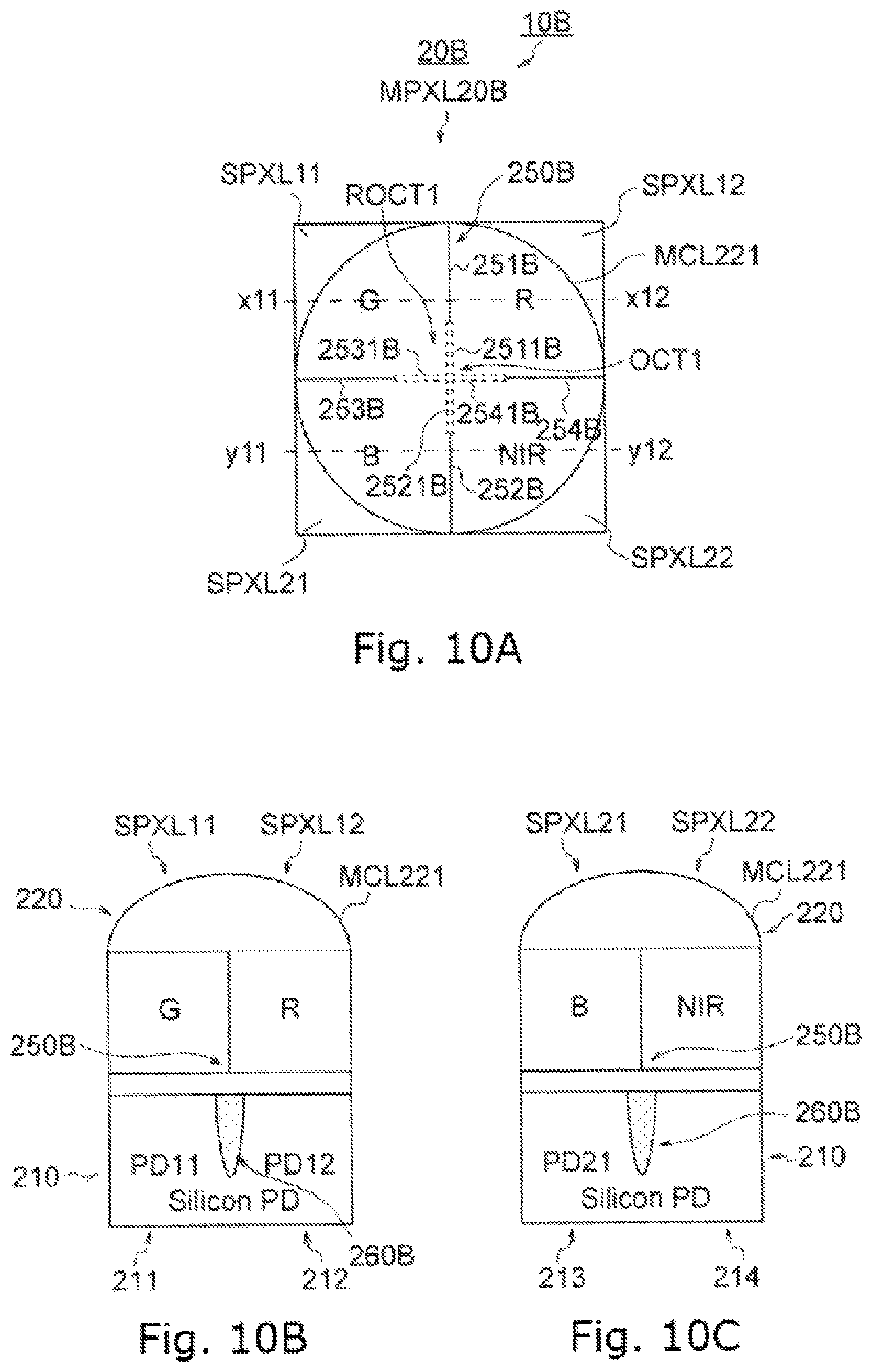 Patent US11784203 Figure 10 – Solid-state imaging device, method for manufacturing solid-state imaging device and electronic apparatus having a multi-pixel having a back side separating part