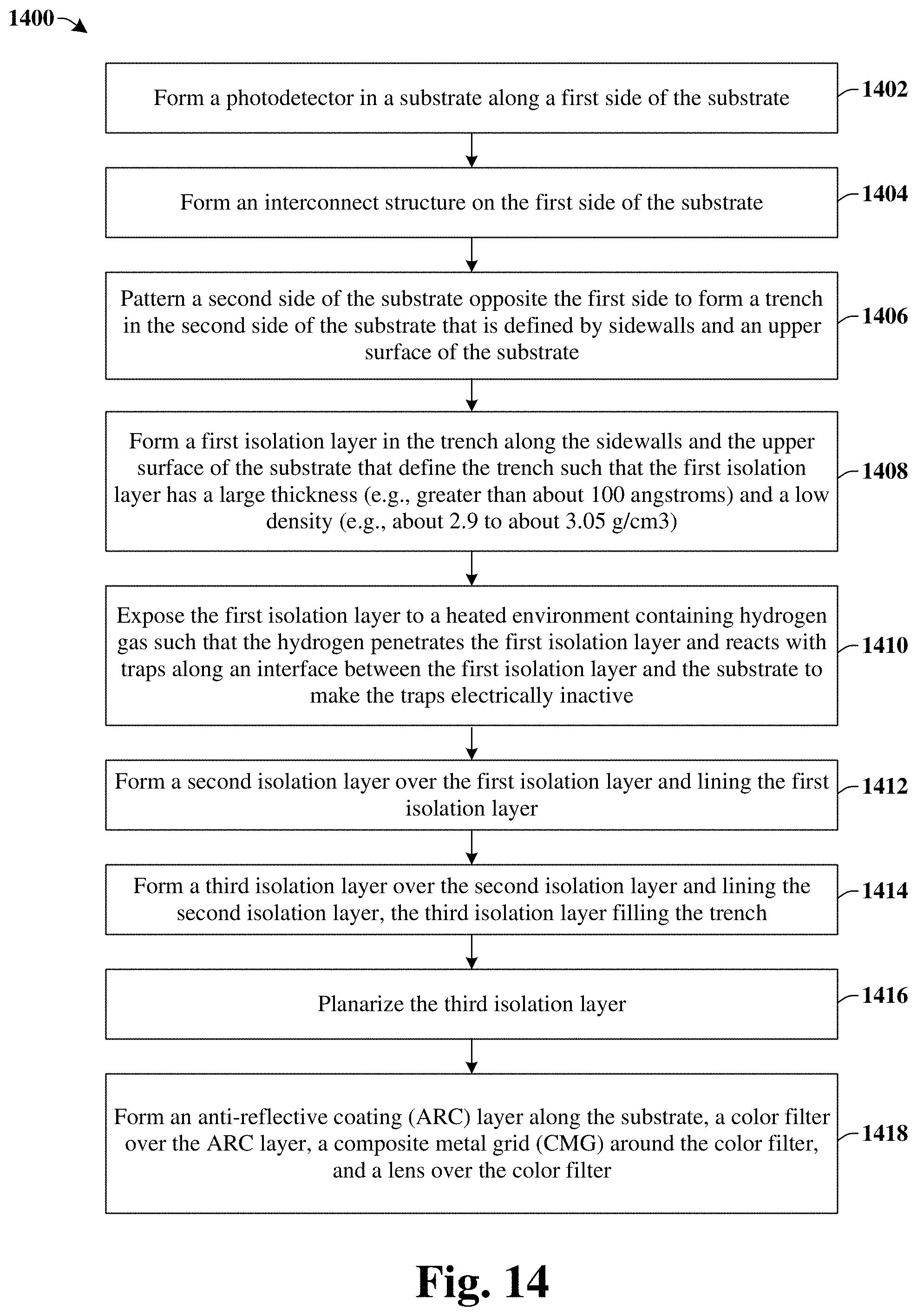 Patent US11784204 Figure 9 – Enhanced trench isolation structure