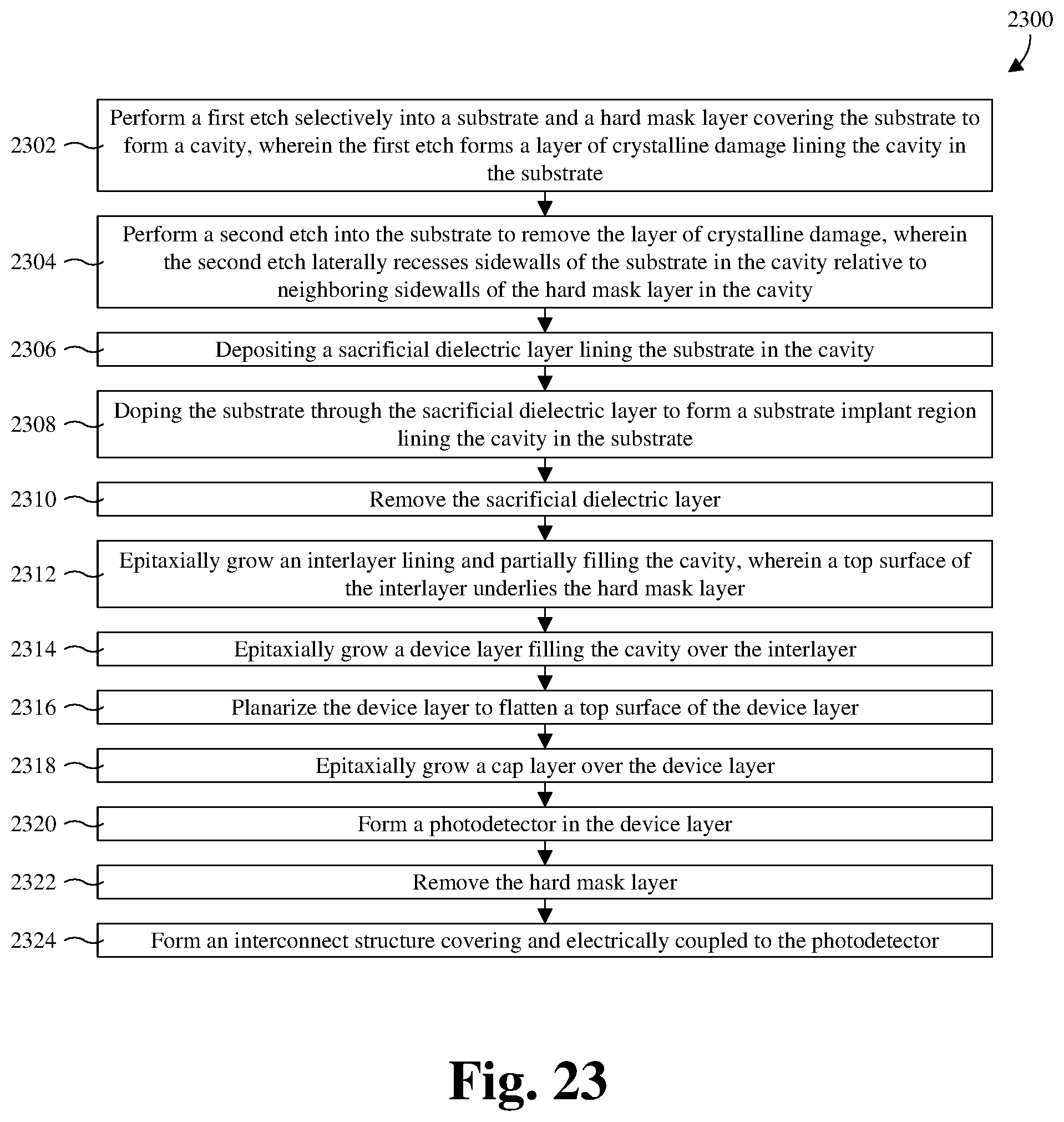 Patent US11784207 Figure 15 – Method for forming an image sensor