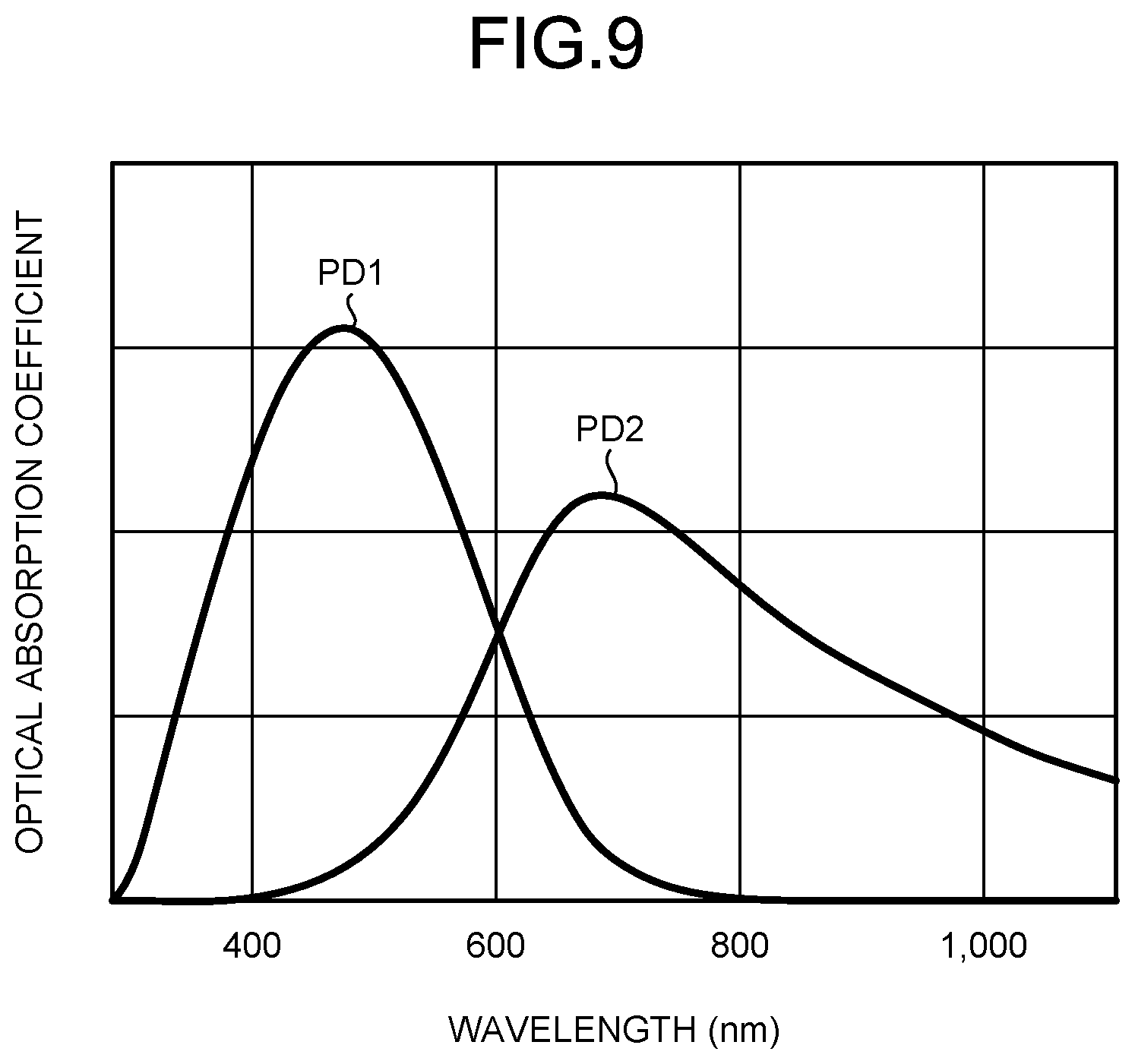 Patent US11784209 Figure 9 – Detection device