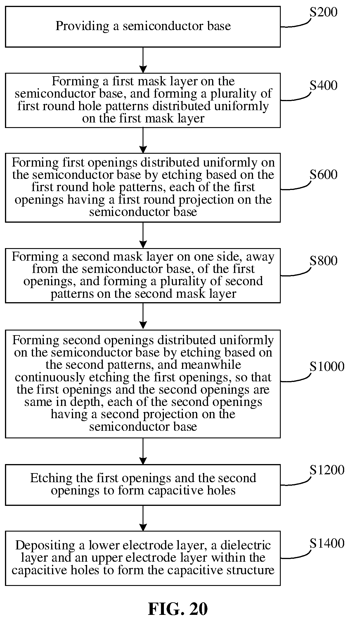 Patent US11784216 Figure 20 – Manufacturing method of capacitive structure, and capacitor