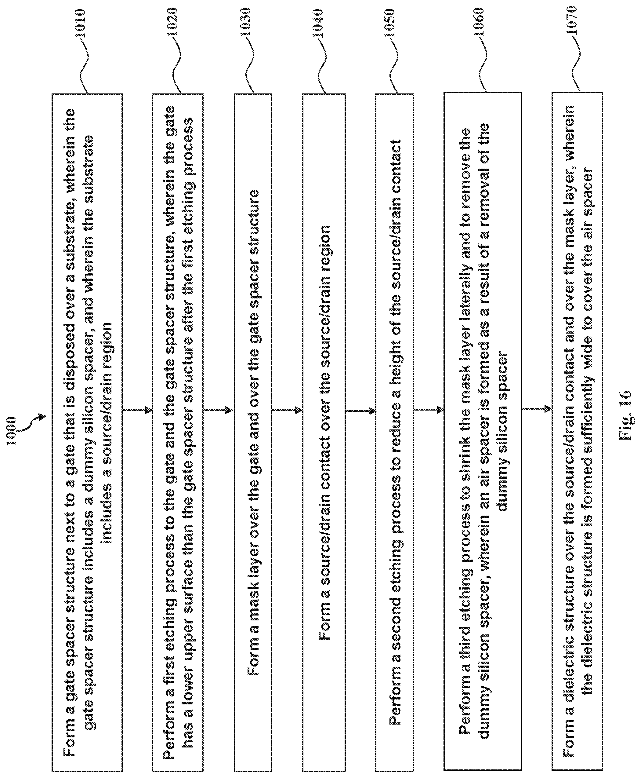 Patent US11784218 Figure 17 – Gate air spacer protection during source/drain via hole etching