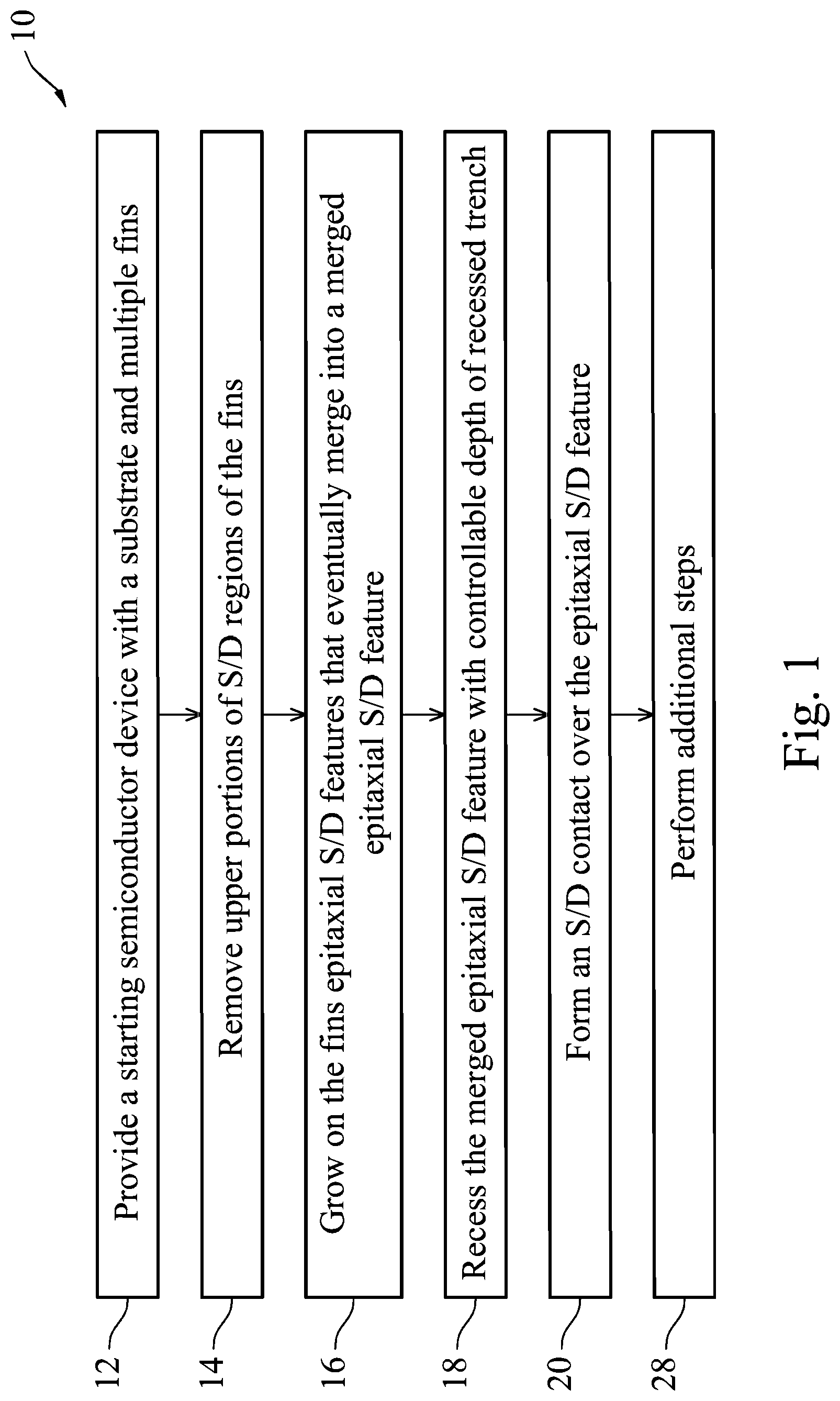 Patent US11784222 Figure 1 – Epitaxial source/drain structure and method