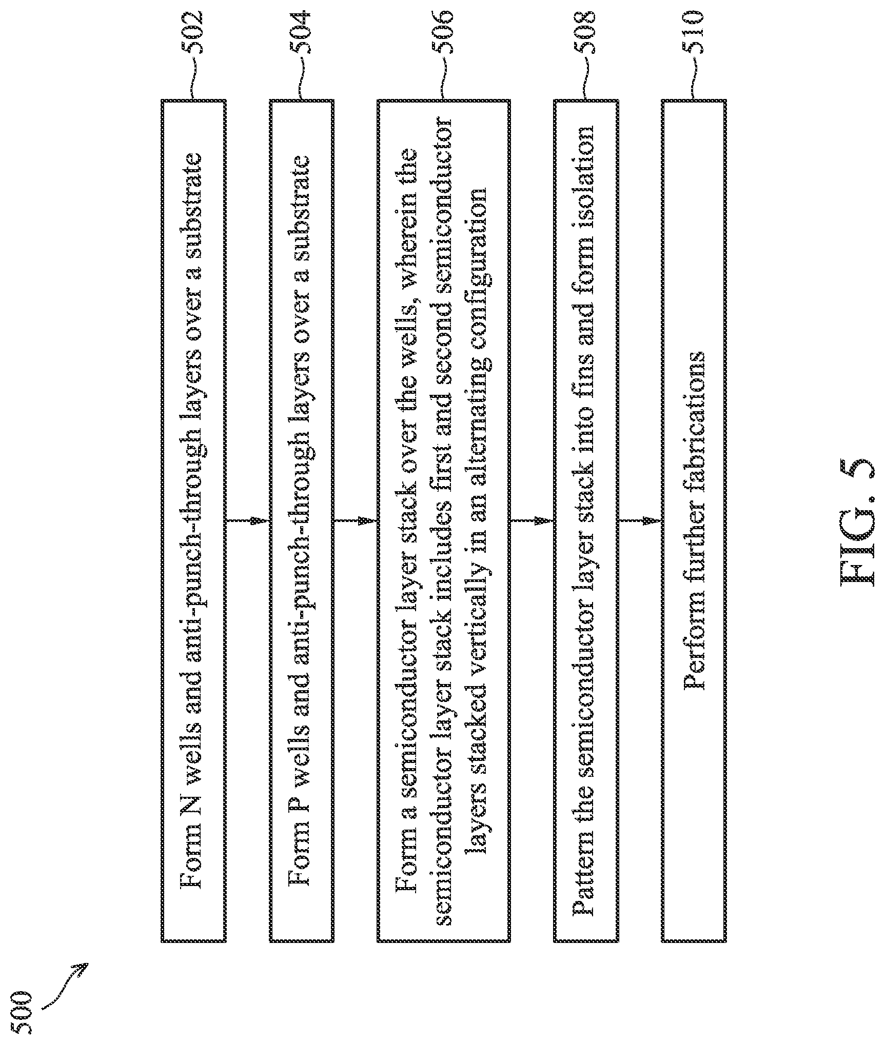 Patent US11784226 Figure 7 – Semiconductor gate-all-around device having an anti-punch-through (APT) layer including carbon