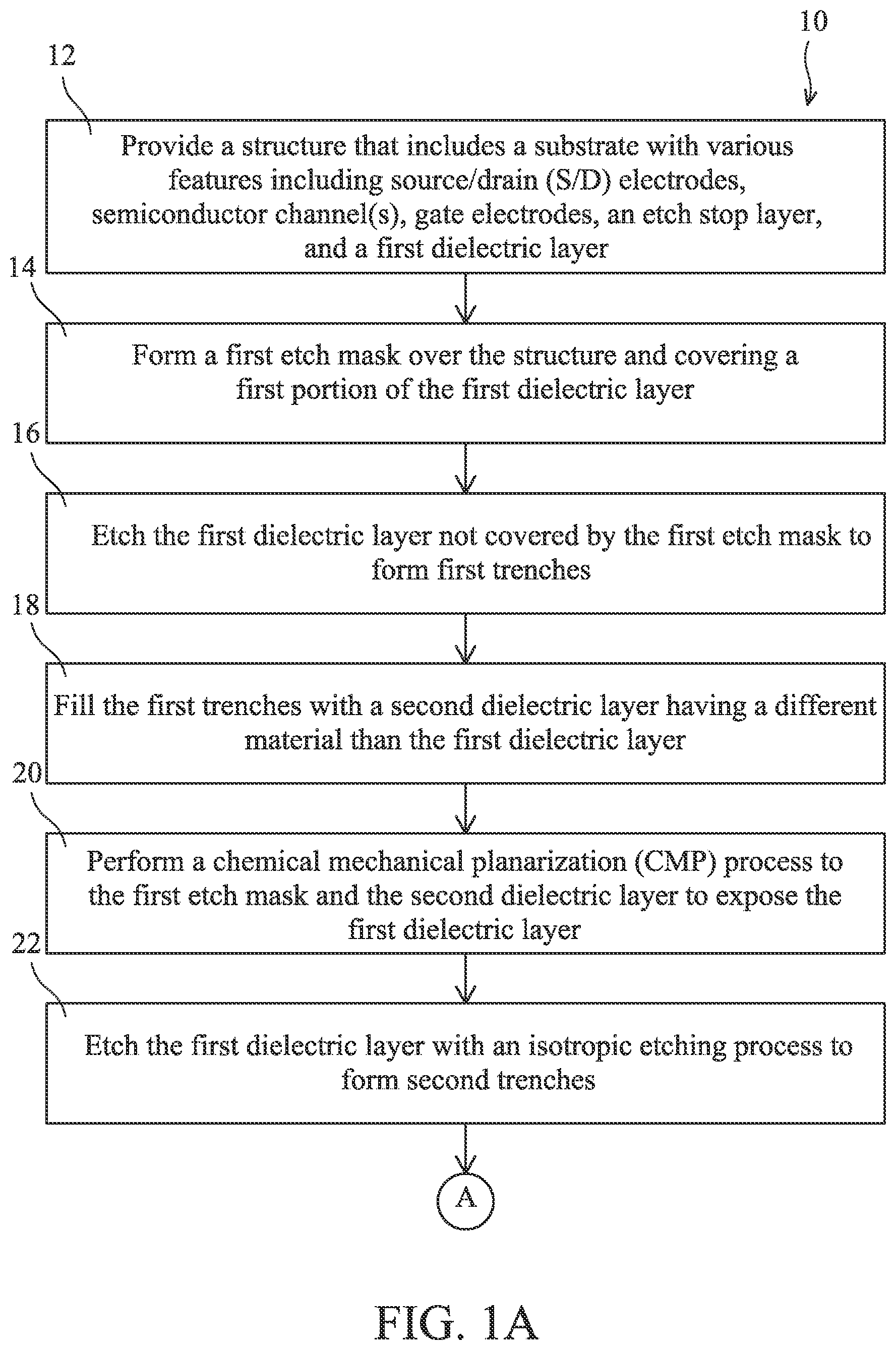Patent US11784228 Figure 1 – Process and structure for source/drain contacts