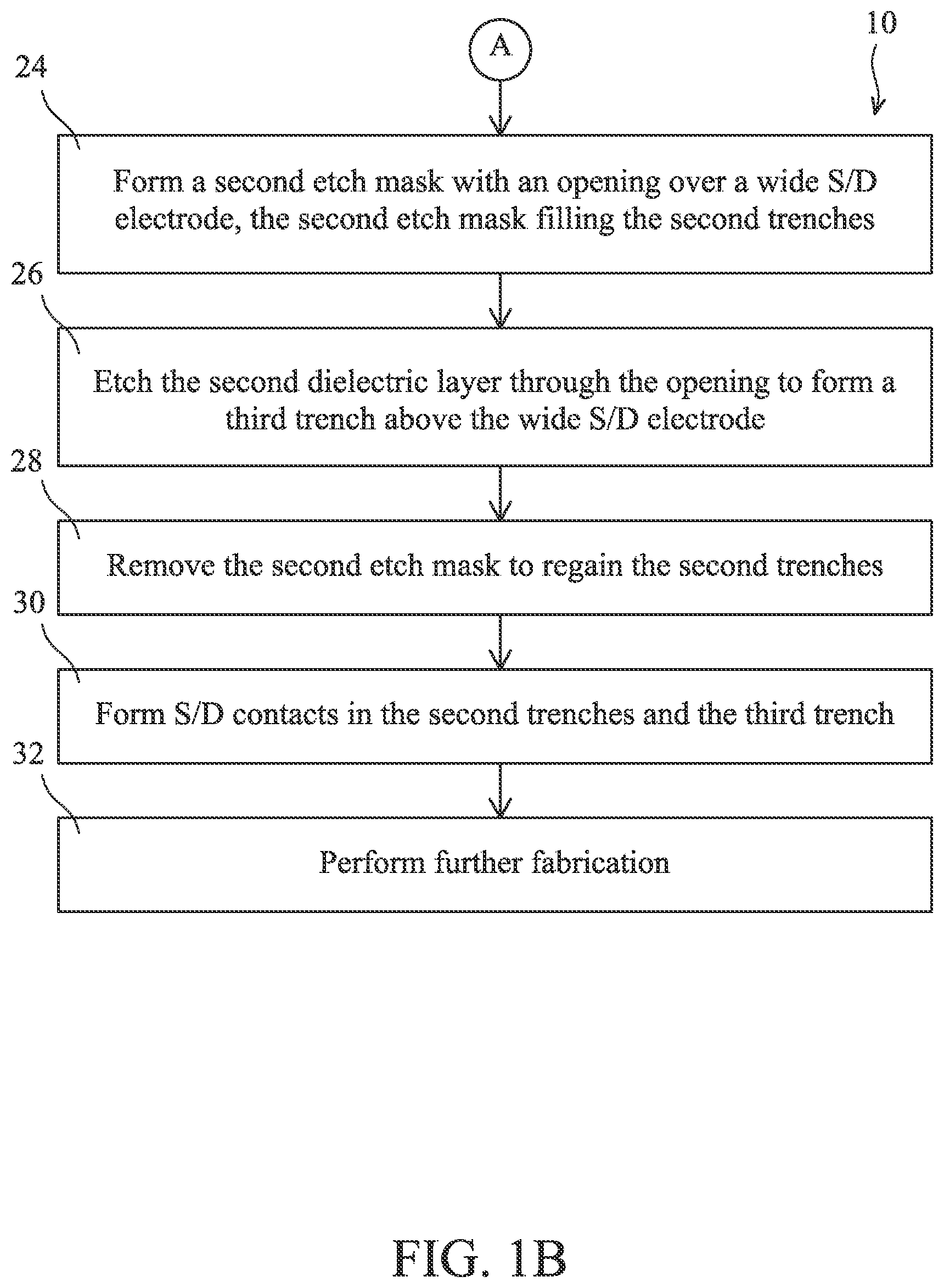 Patent US11784228 Figure 2 – Process and structure for source/drain contacts