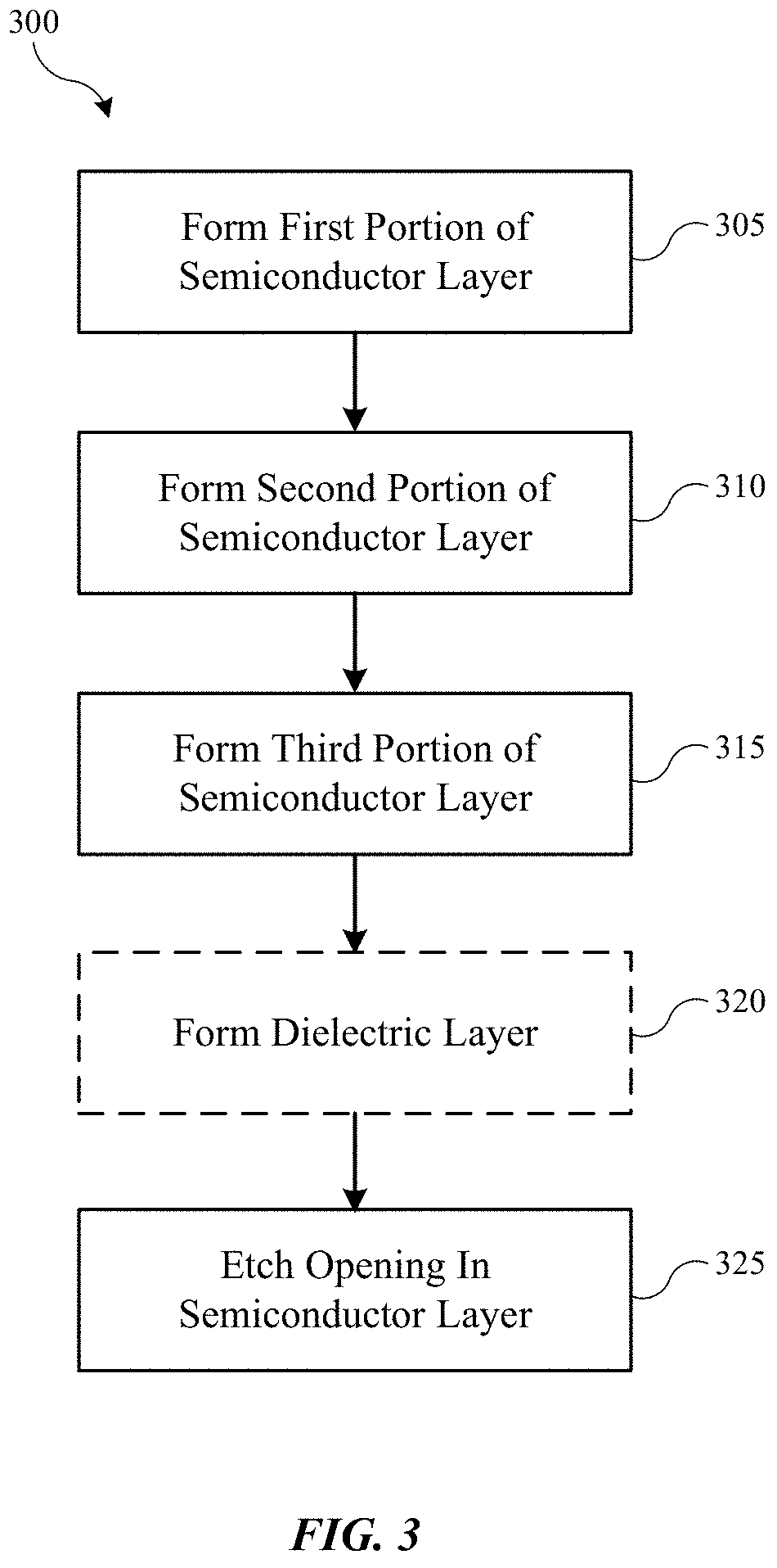 Patent US11784229 Figure 4 – Profile shaping for control gate recesses