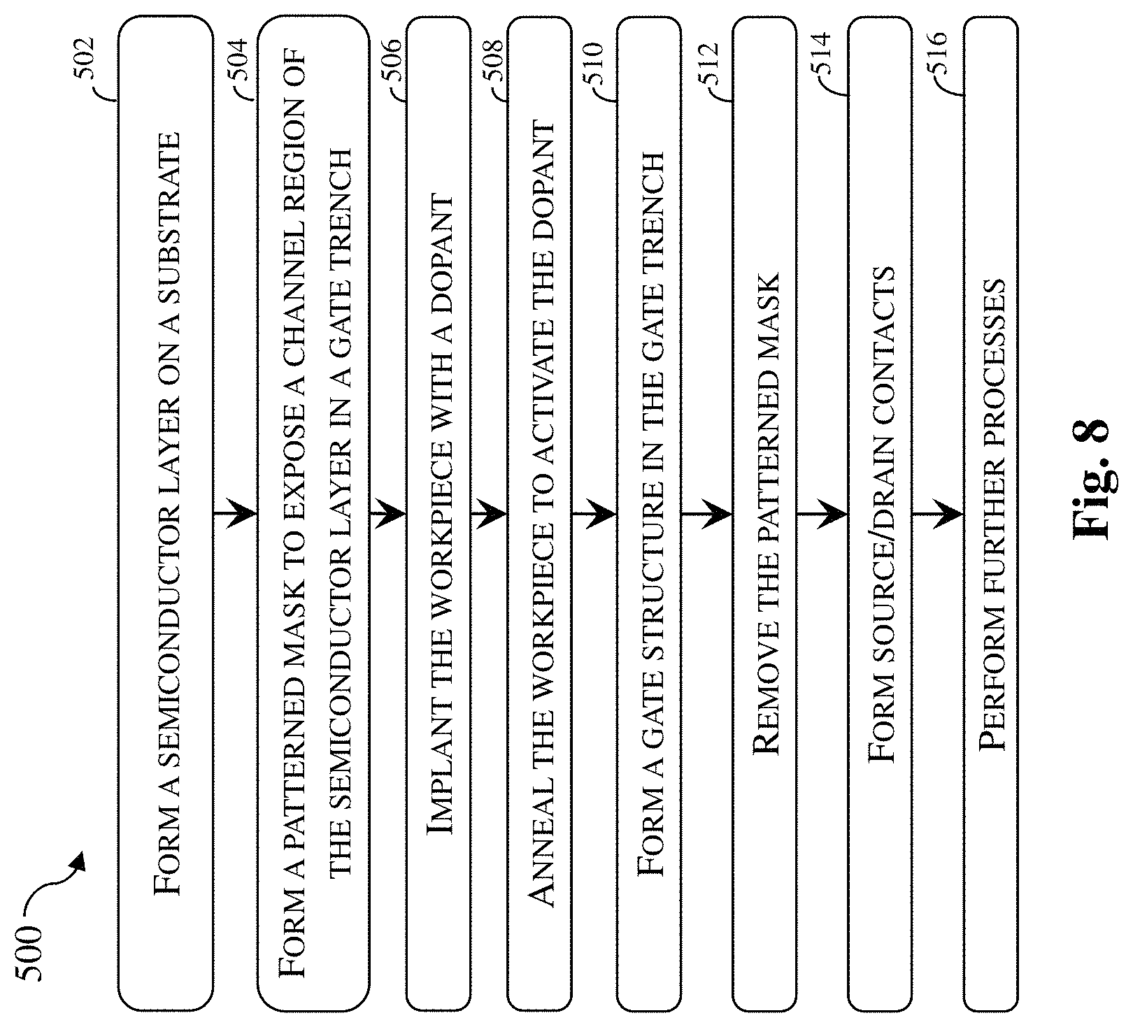 Patent US11784234 Figure 9 – Ferroelectric channel field effect transistor