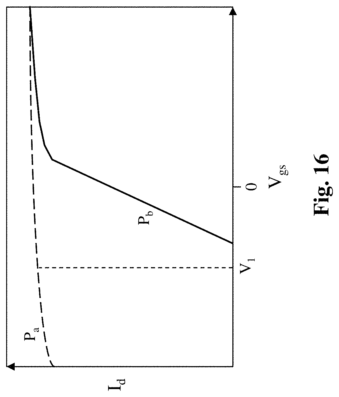 Patent US11784234 Figure 17 – Ferroelectric channel field effect transistor