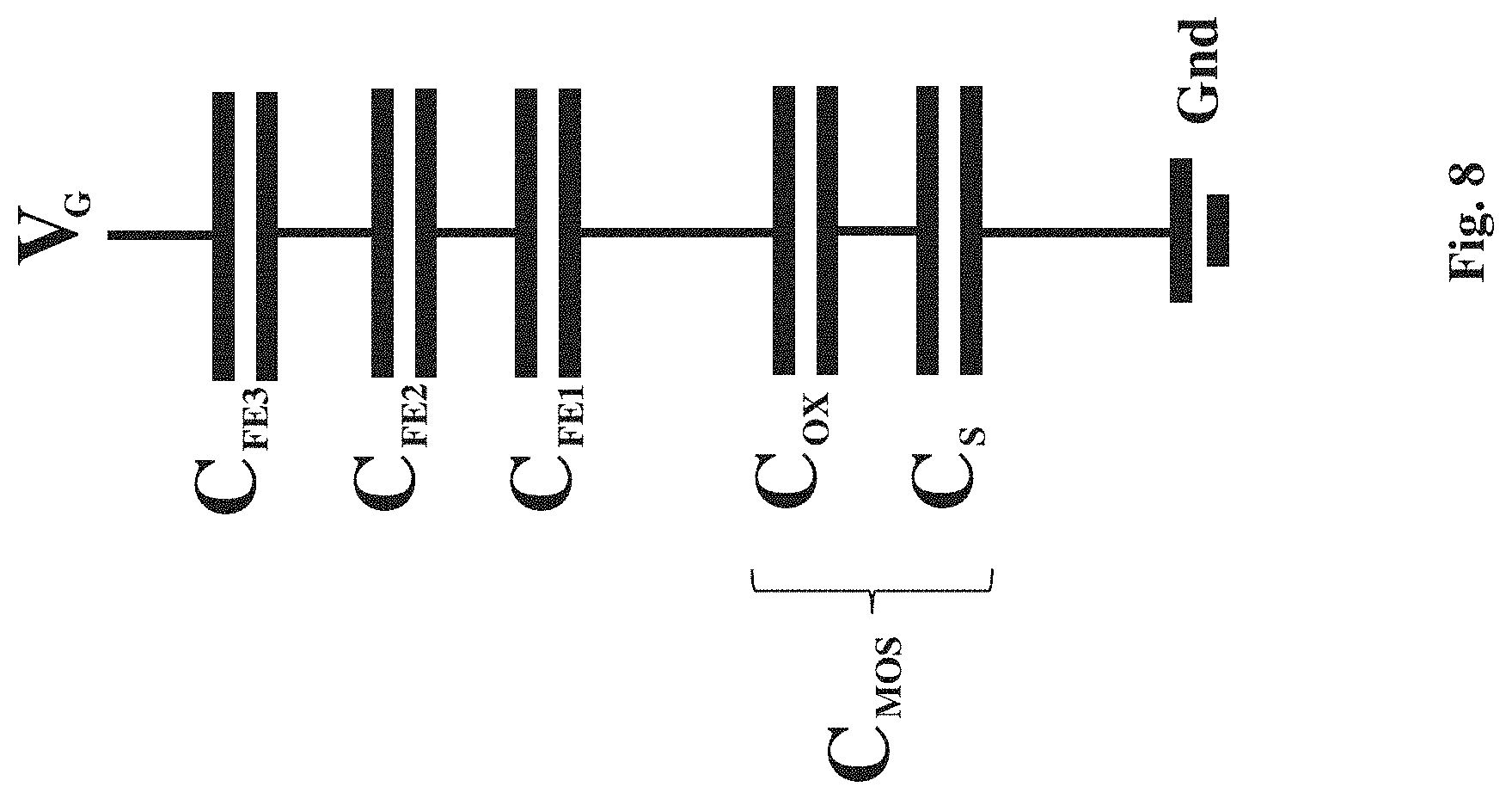 Patent US11784235 Figure 8 – Negative capacitance transistor having a multilayer ferroelectric structure or a ferroelectric layer with a gradient doping profile