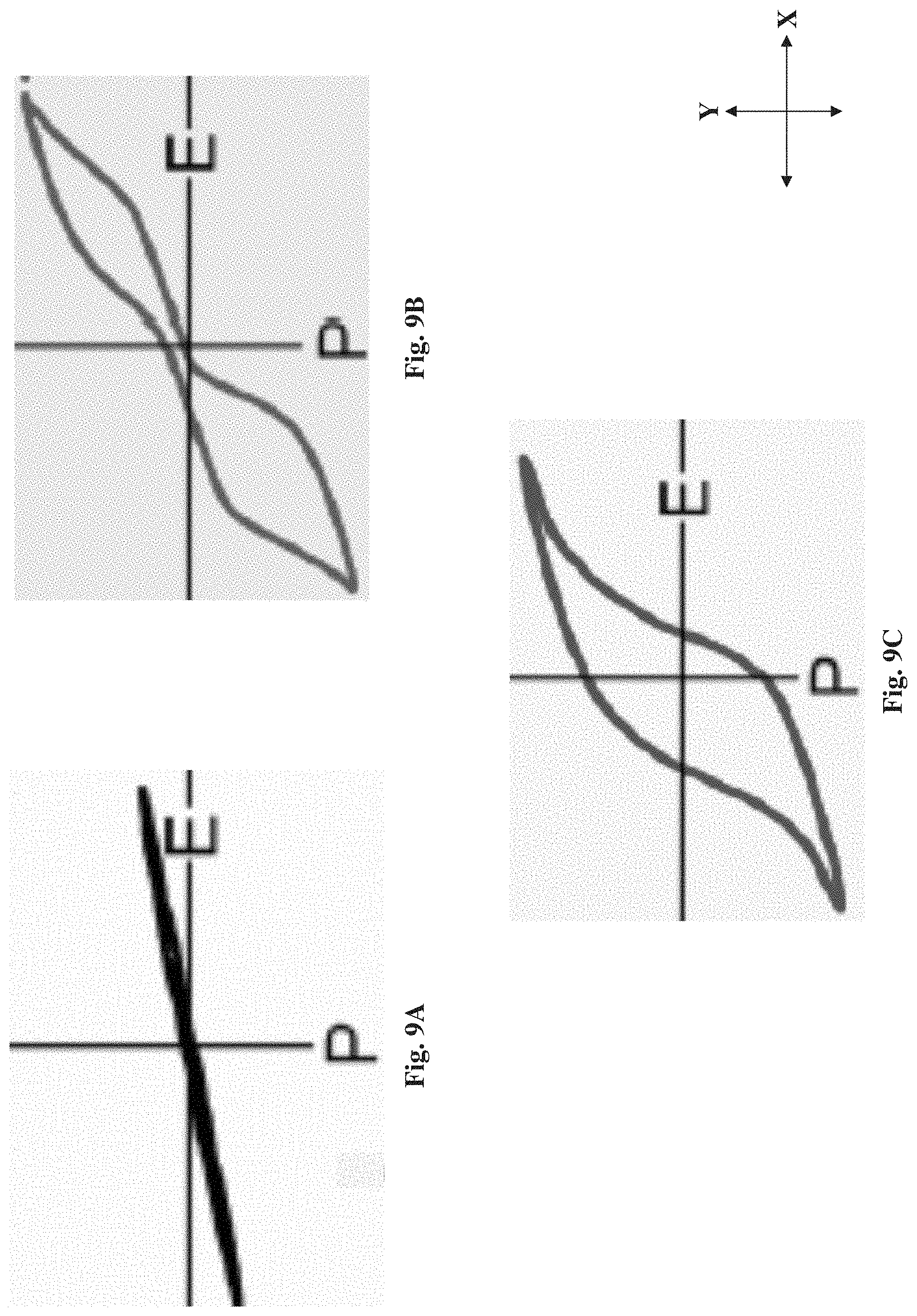 Patent US11784235 Figure 9 – Negative capacitance transistor having a multilayer ferroelectric structure or a ferroelectric layer with a gradient doping profile