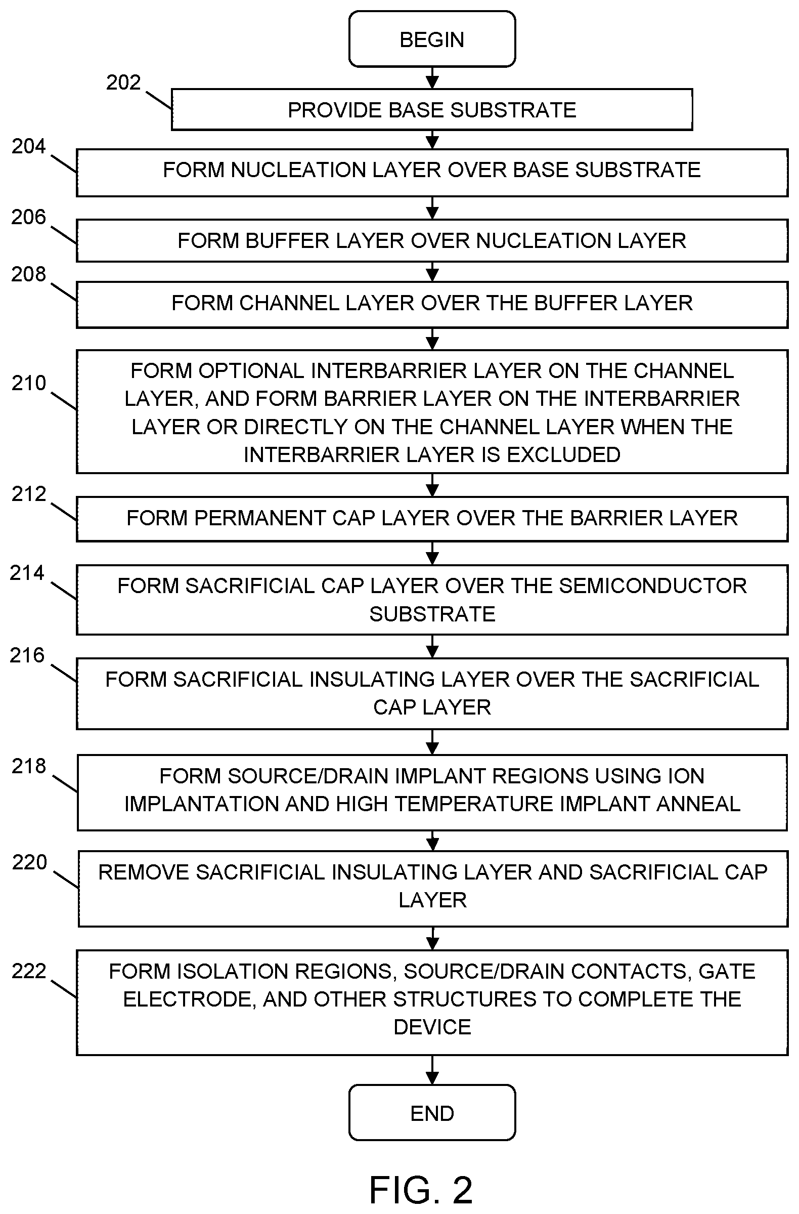 Patent US11784236 Figure 2 – Methods for forming semiconductor devices using sacrificial capping and insulation layers
