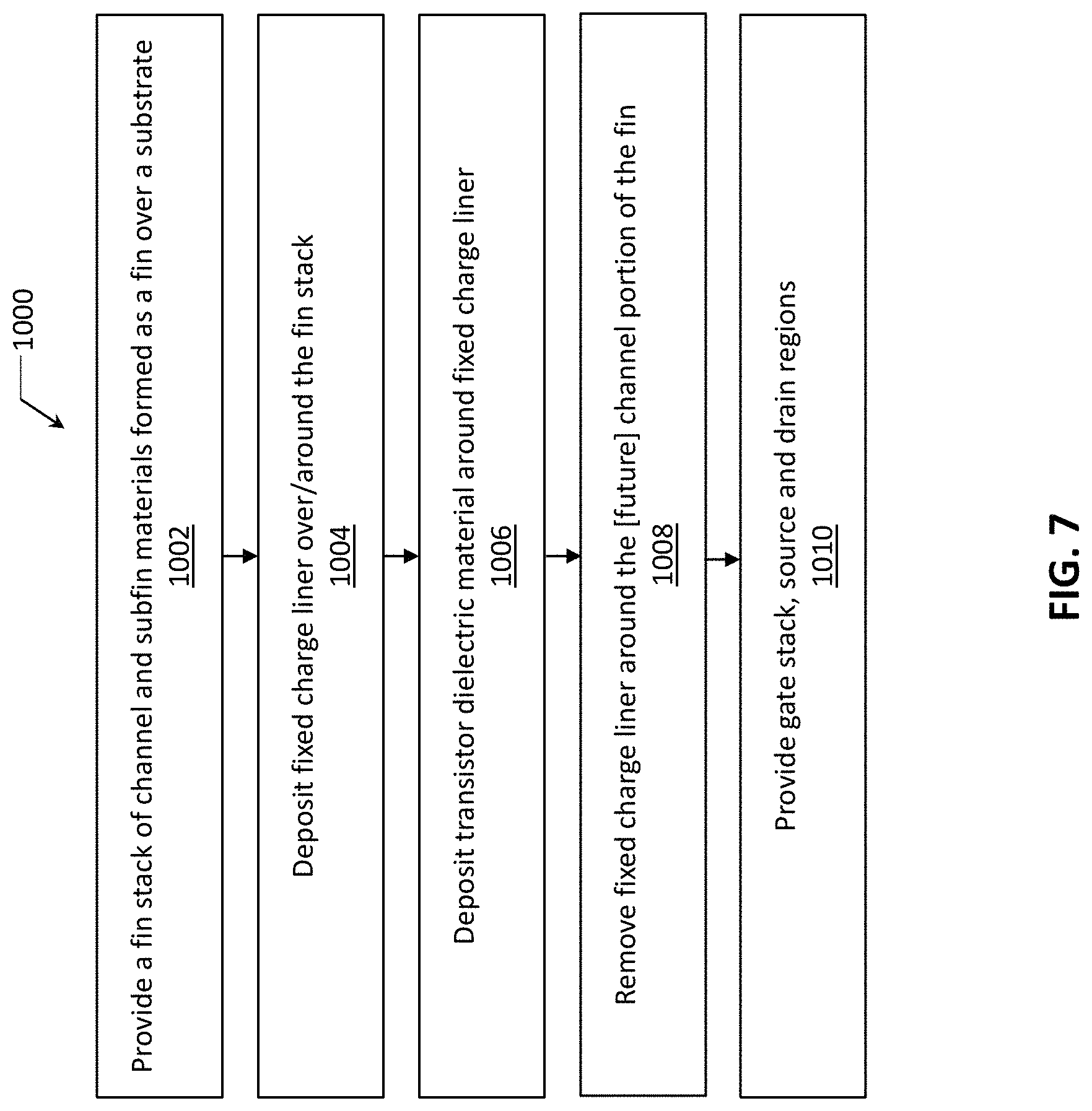 Patent US11784239 Figure 4 – Subfin leakage suppression using fixed charge