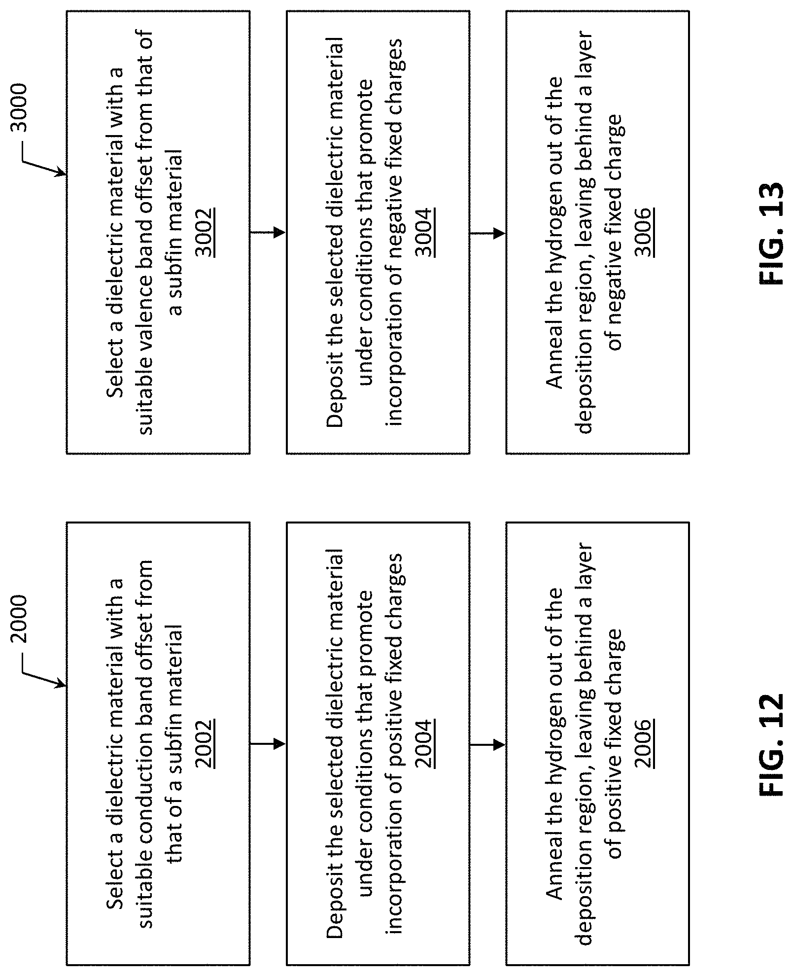 Patent US11784239 Figure 6 – Subfin leakage suppression using fixed charge