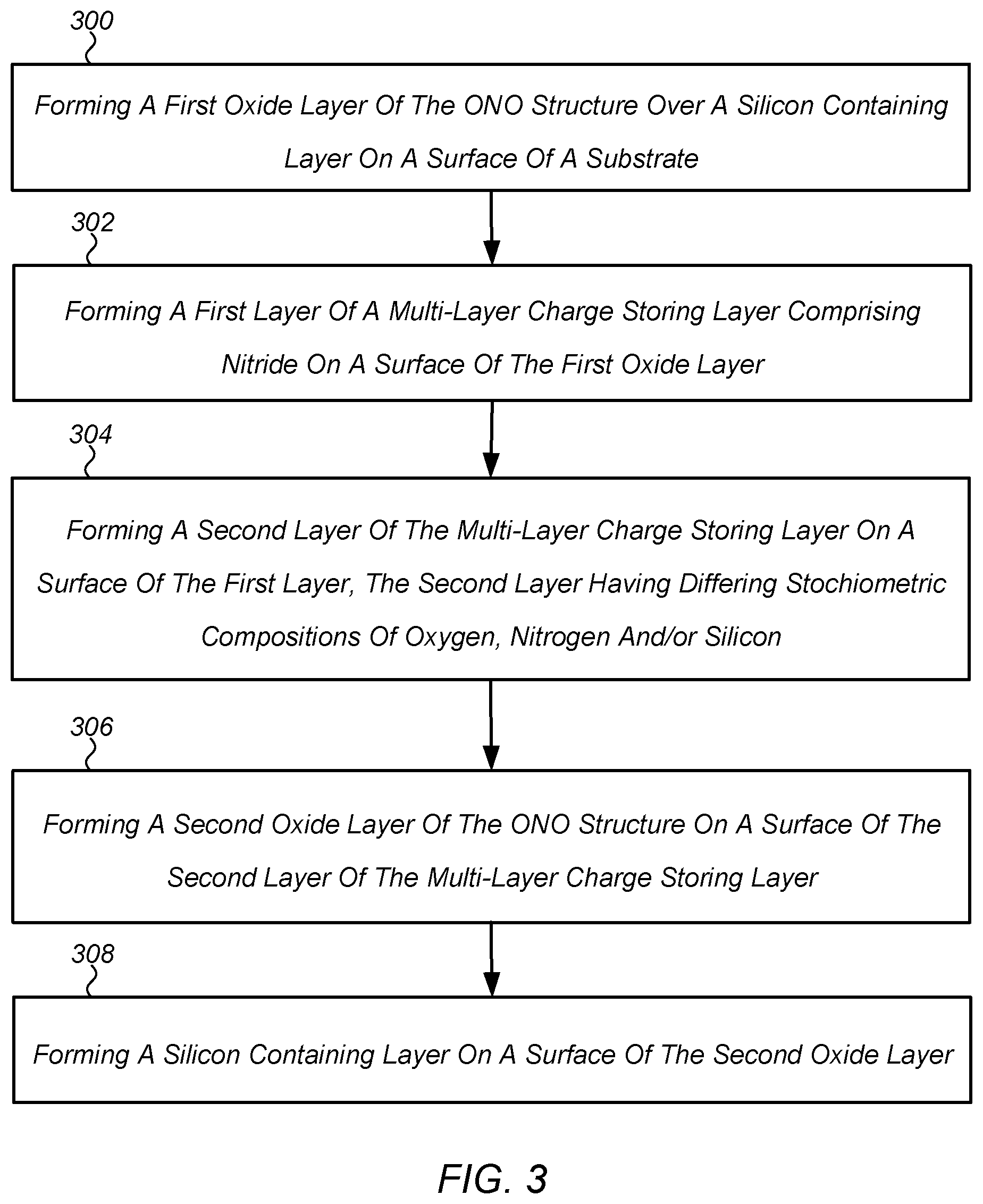 Patent US11784243 Figure 3 – Oxide-nitride-oxide stack having multiple oxynitride layers