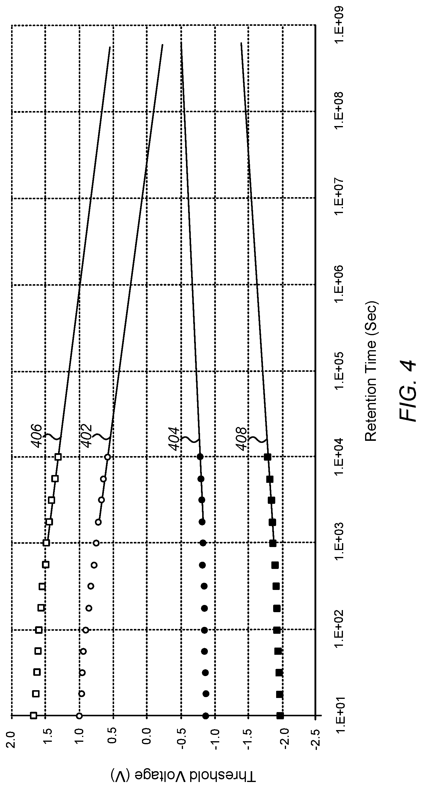 Patent US11784243 Figure 4 – Oxide-nitride-oxide stack having multiple oxynitride layers