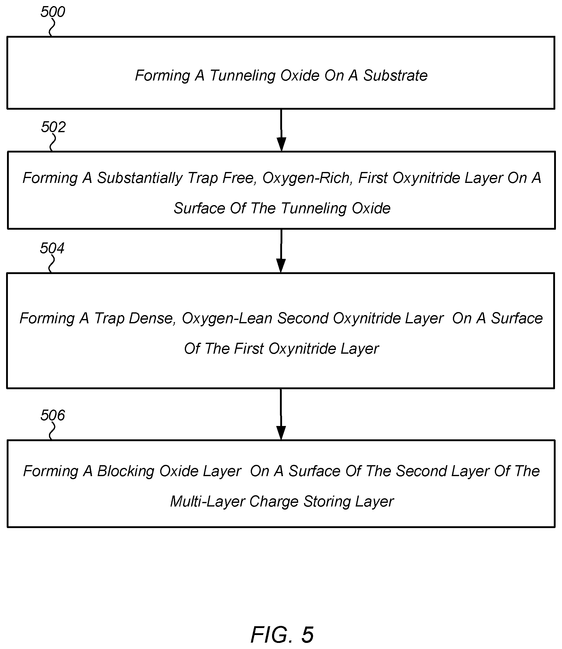 Patent US11784243 Figure 5 – Oxide-nitride-oxide stack having multiple oxynitride layers