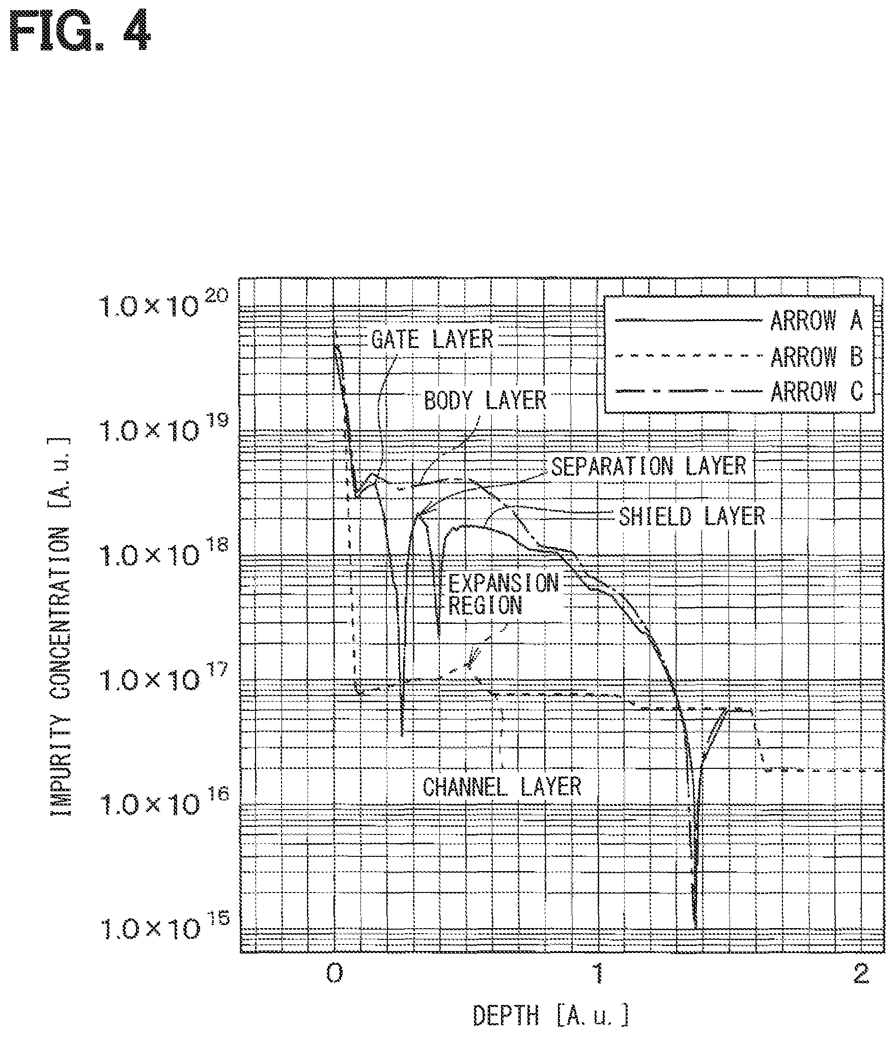 Patent US11784244 Figure 3 – Method for manufacturing semiconductor device having JFET