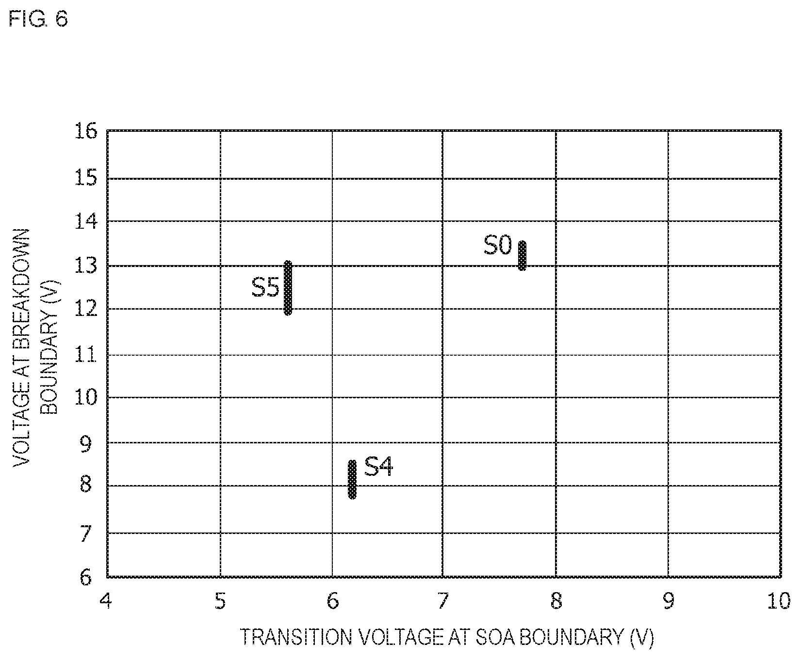 Patent US11784245 Figure 6 – Semiconductor device
