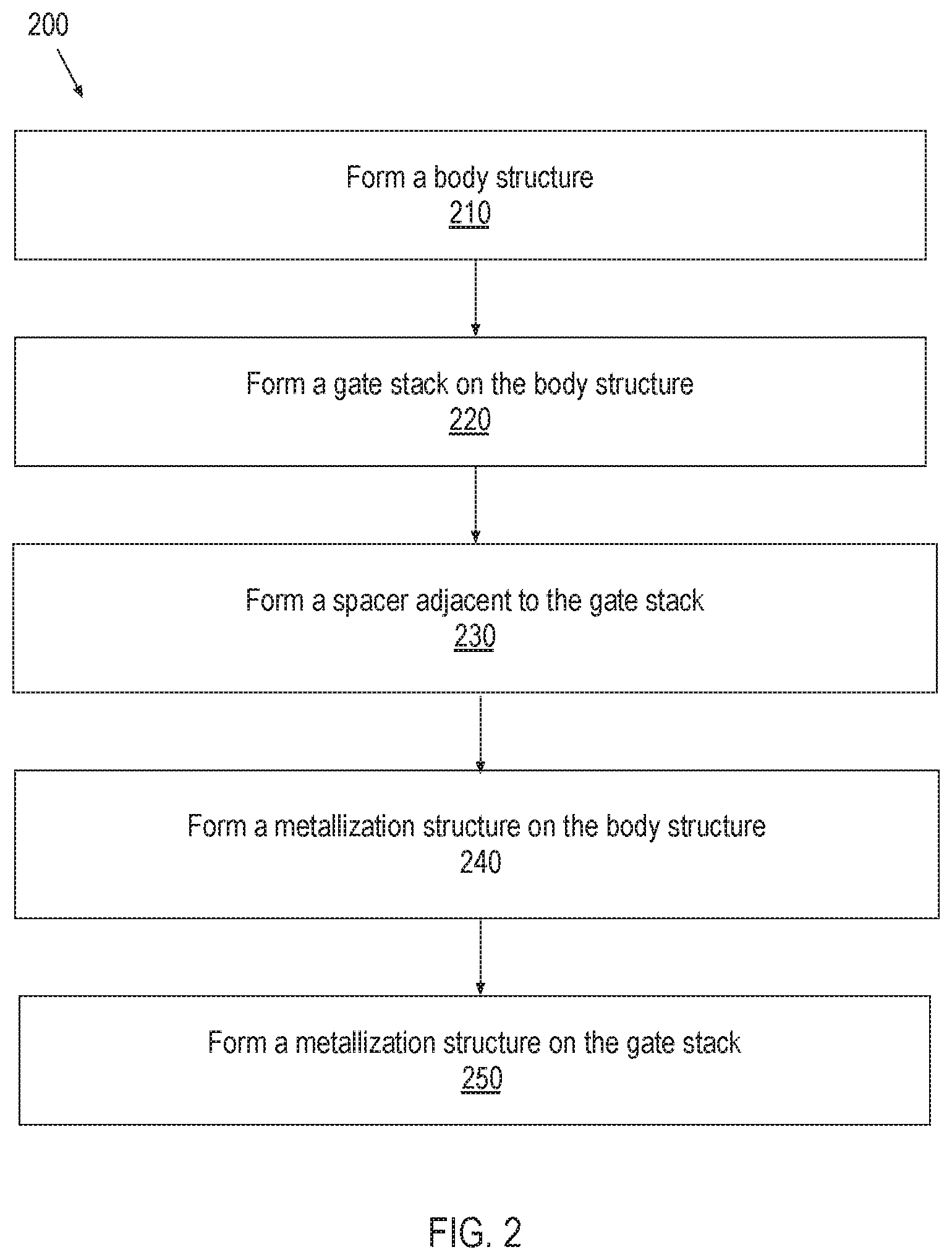 Patent US11784251 Figure 5 – Transistors with ferroelectric spacer and methods of fabrication