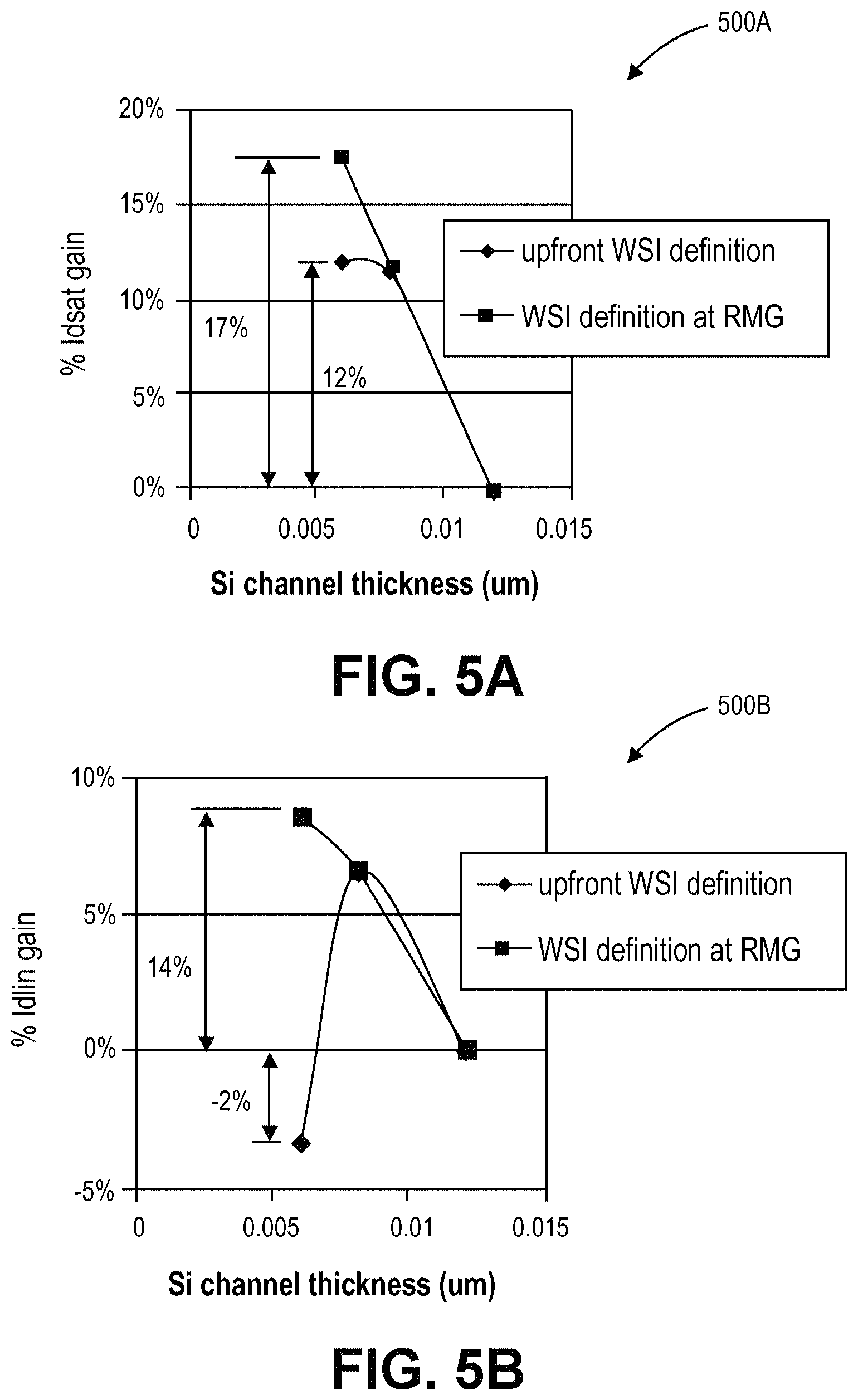 Patent US11784257 Figure 5 – Semiconductor device having a necked semiconductor body and method of forming semiconductor bodies of varying width